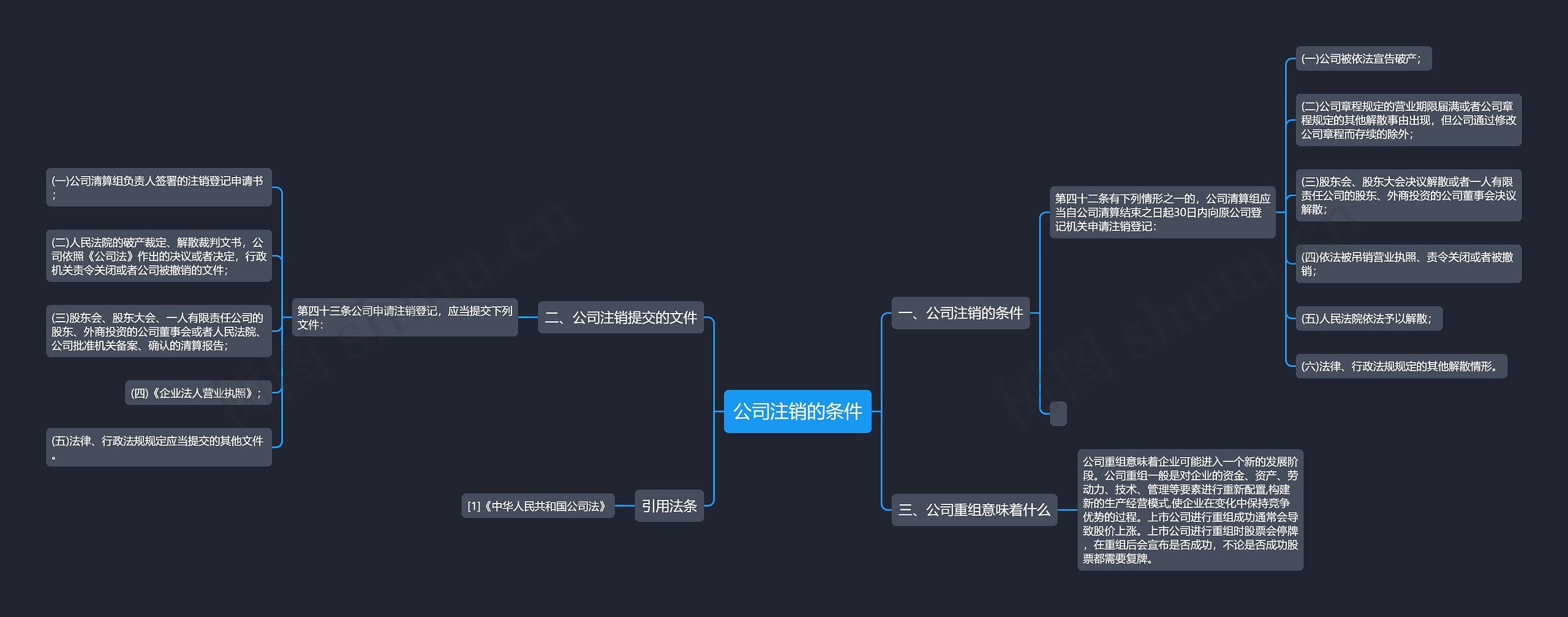公司注销的条件 公司注销的条件