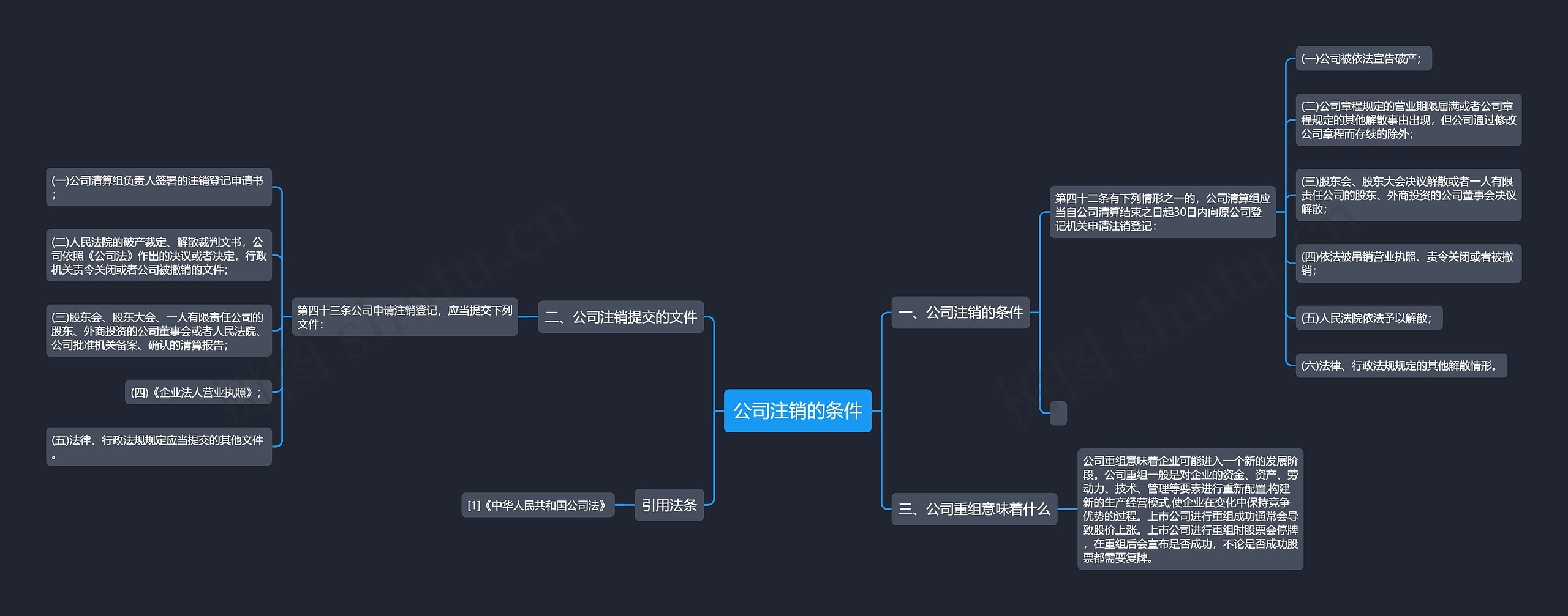 公司注销的条件思维导图