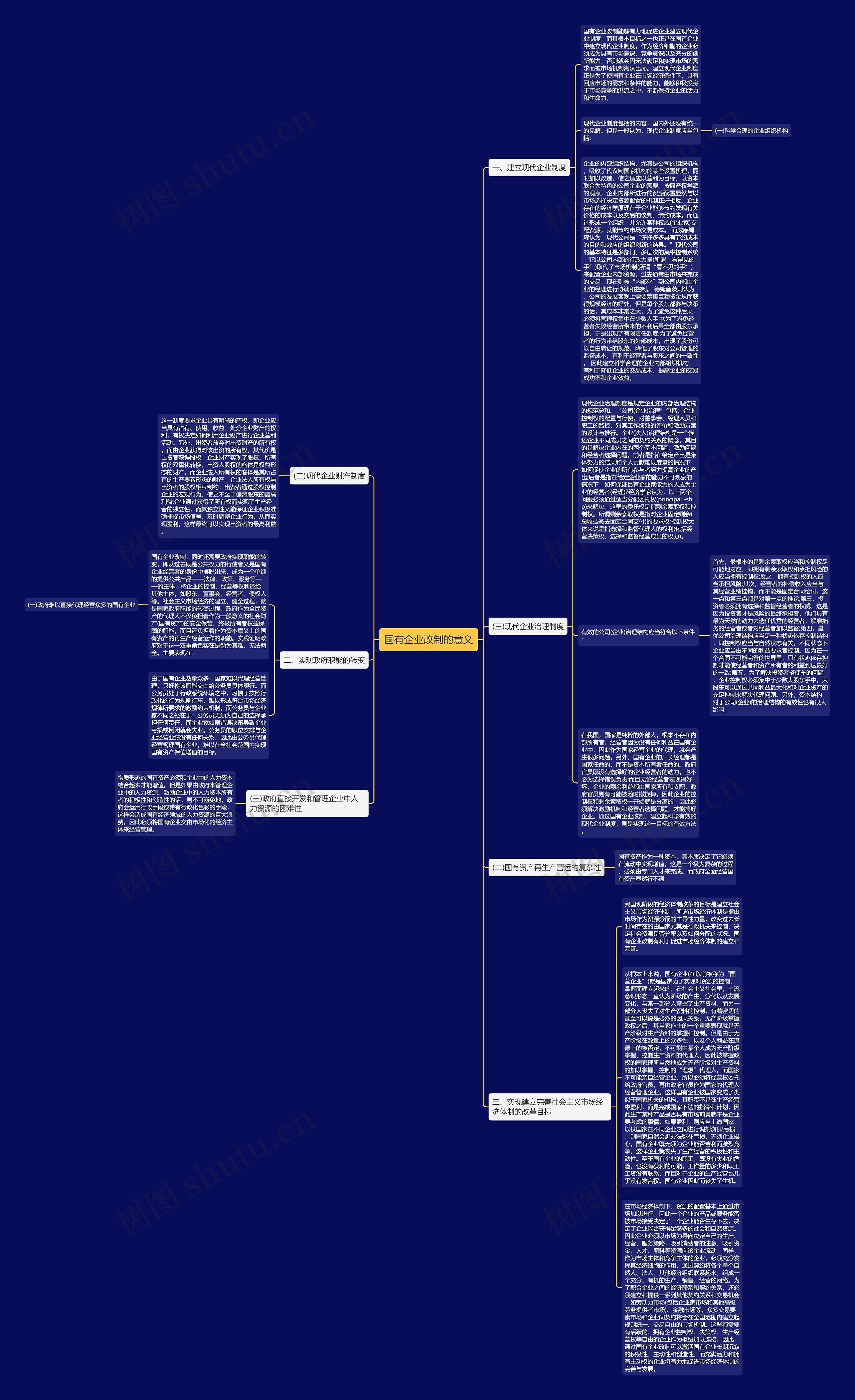 国有企业改制的意义思维导图