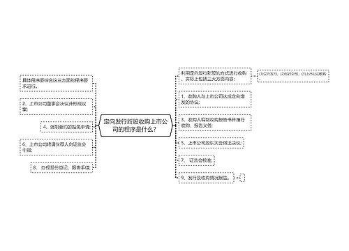 定向发行新股收购上市公司的程序是什么？