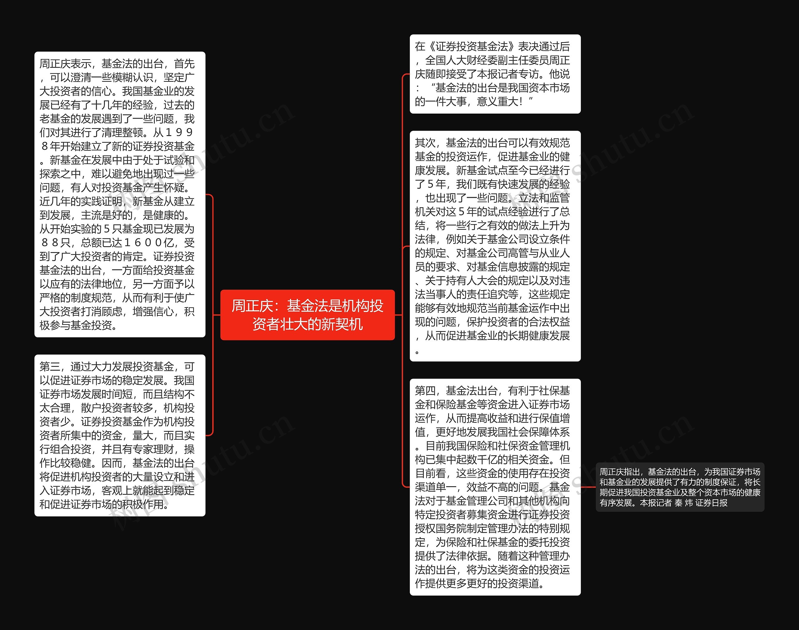 周正庆：基金法是机构投资者壮大的新契机