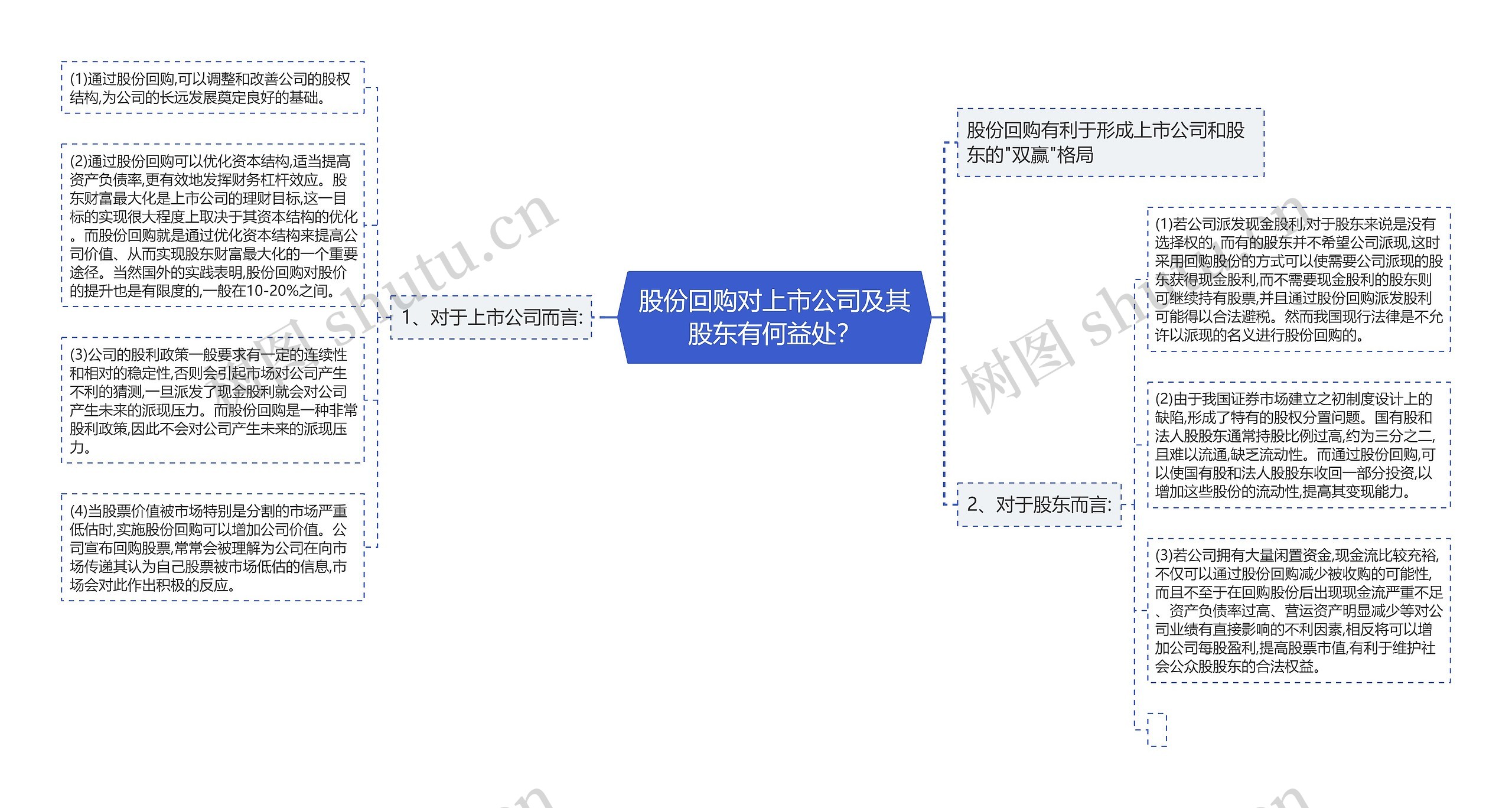 股份回购对上市公司及其股东有何益处？