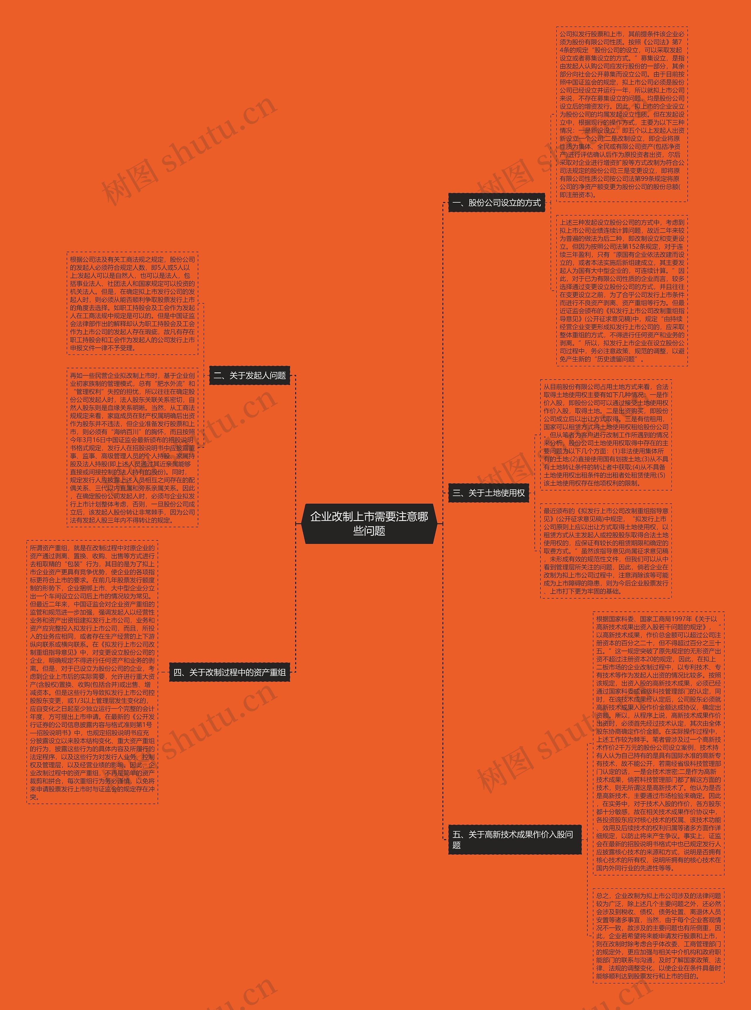企业改制上市需要注意哪些问题思维导图