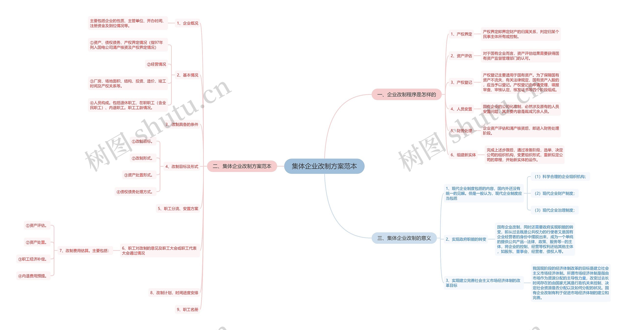 集体企业改制方案范本 集体企业改制方案范本