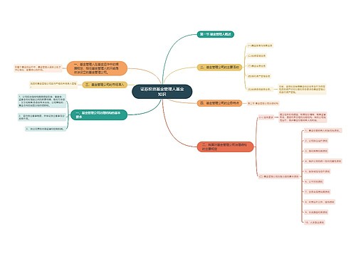 证券投资基金管理人基金知识