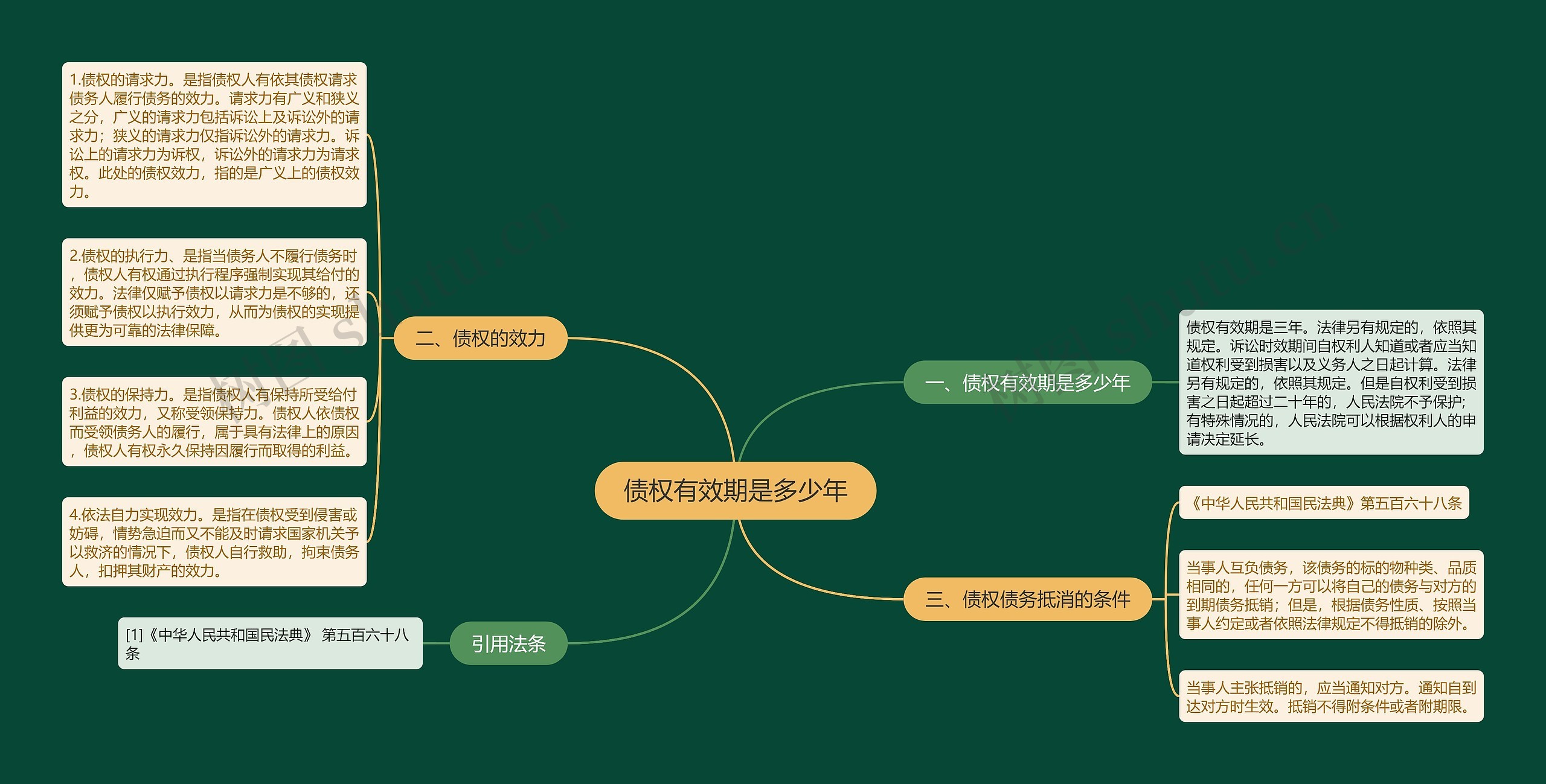 债权有效期是多少年思维导图