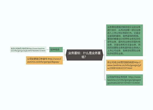 业务重组：什么是业务重组？