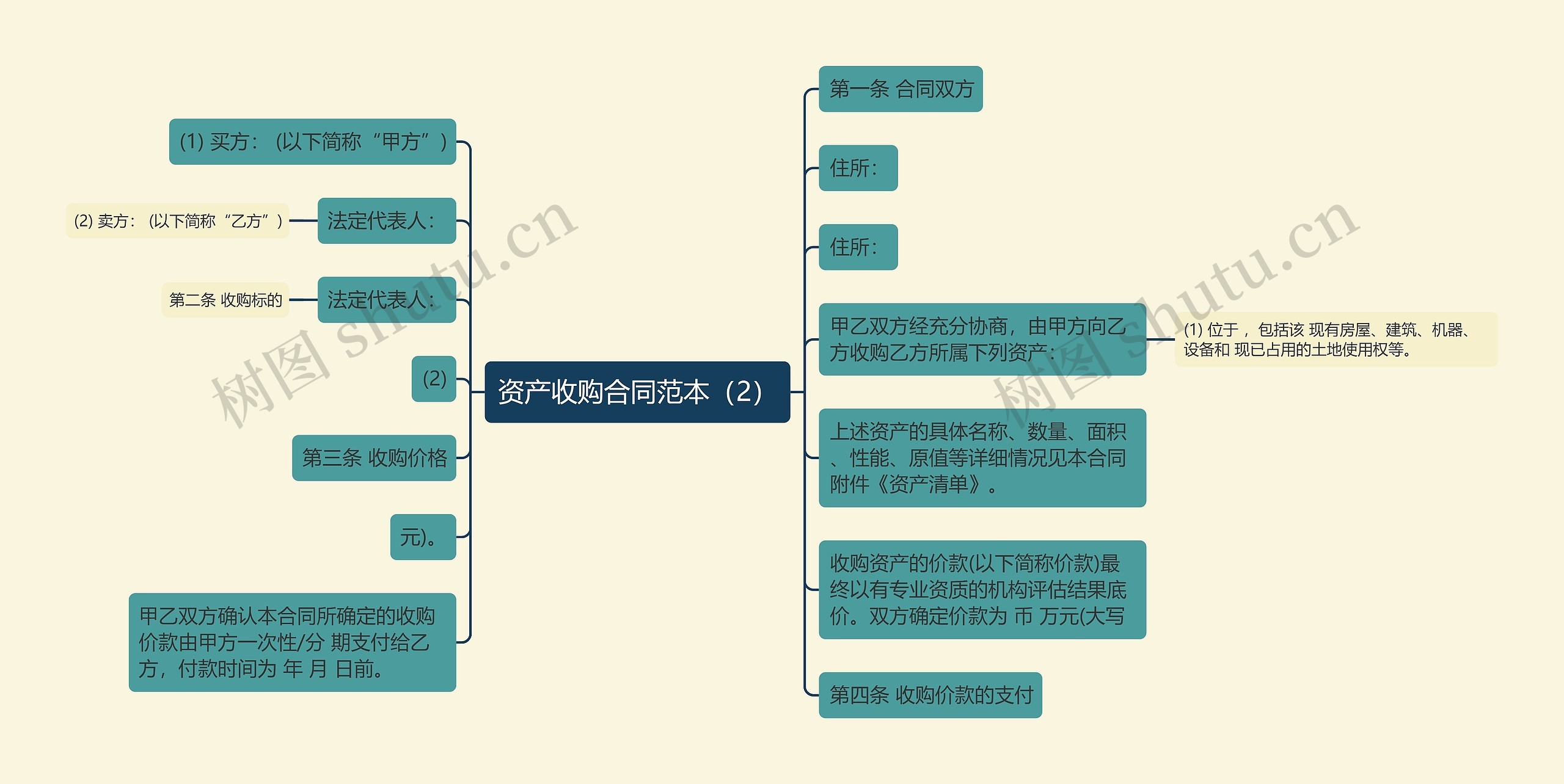 资产收购合同范本（2）