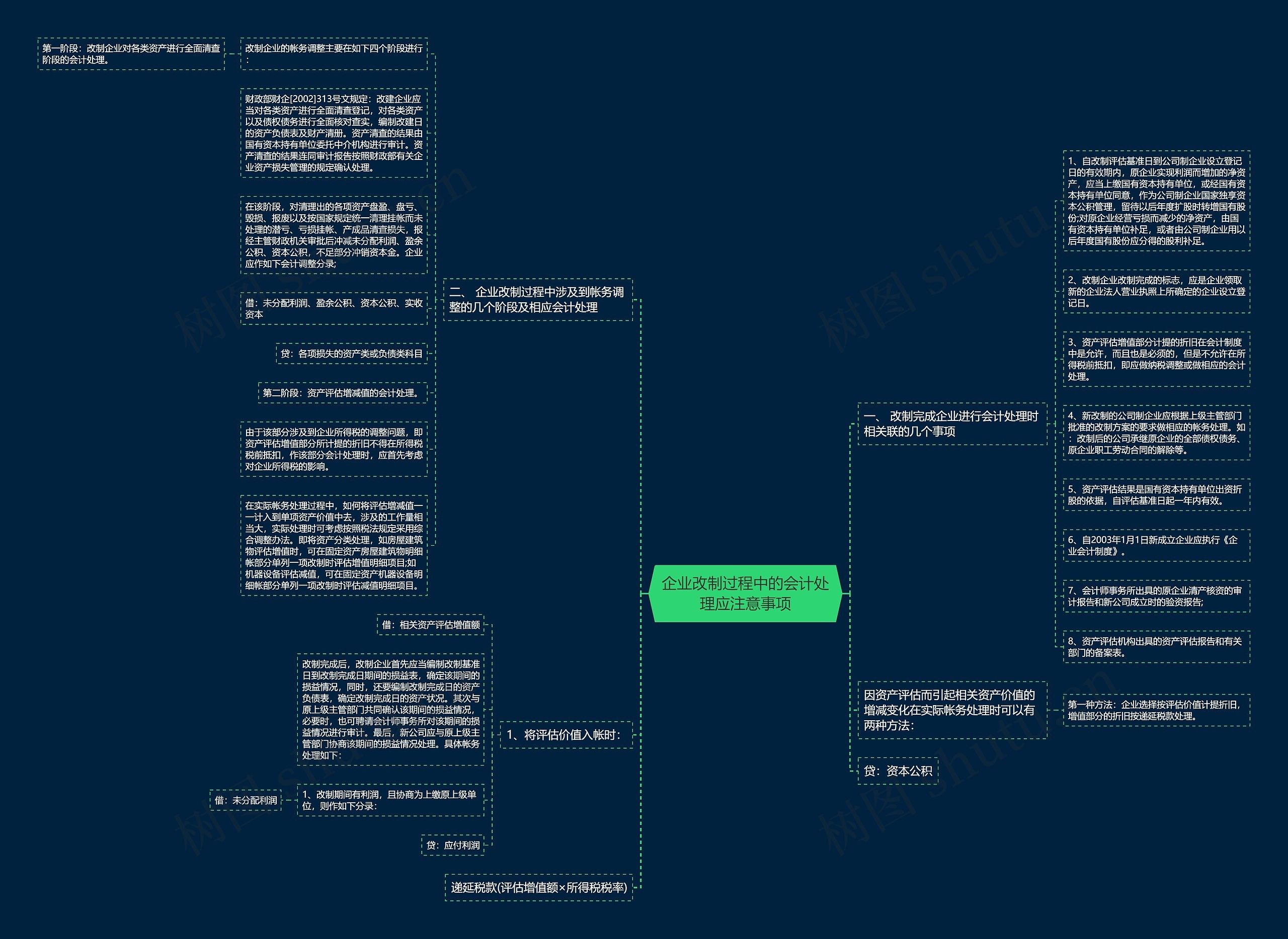 企业改制过程中的会计处理应注意事项思维导图