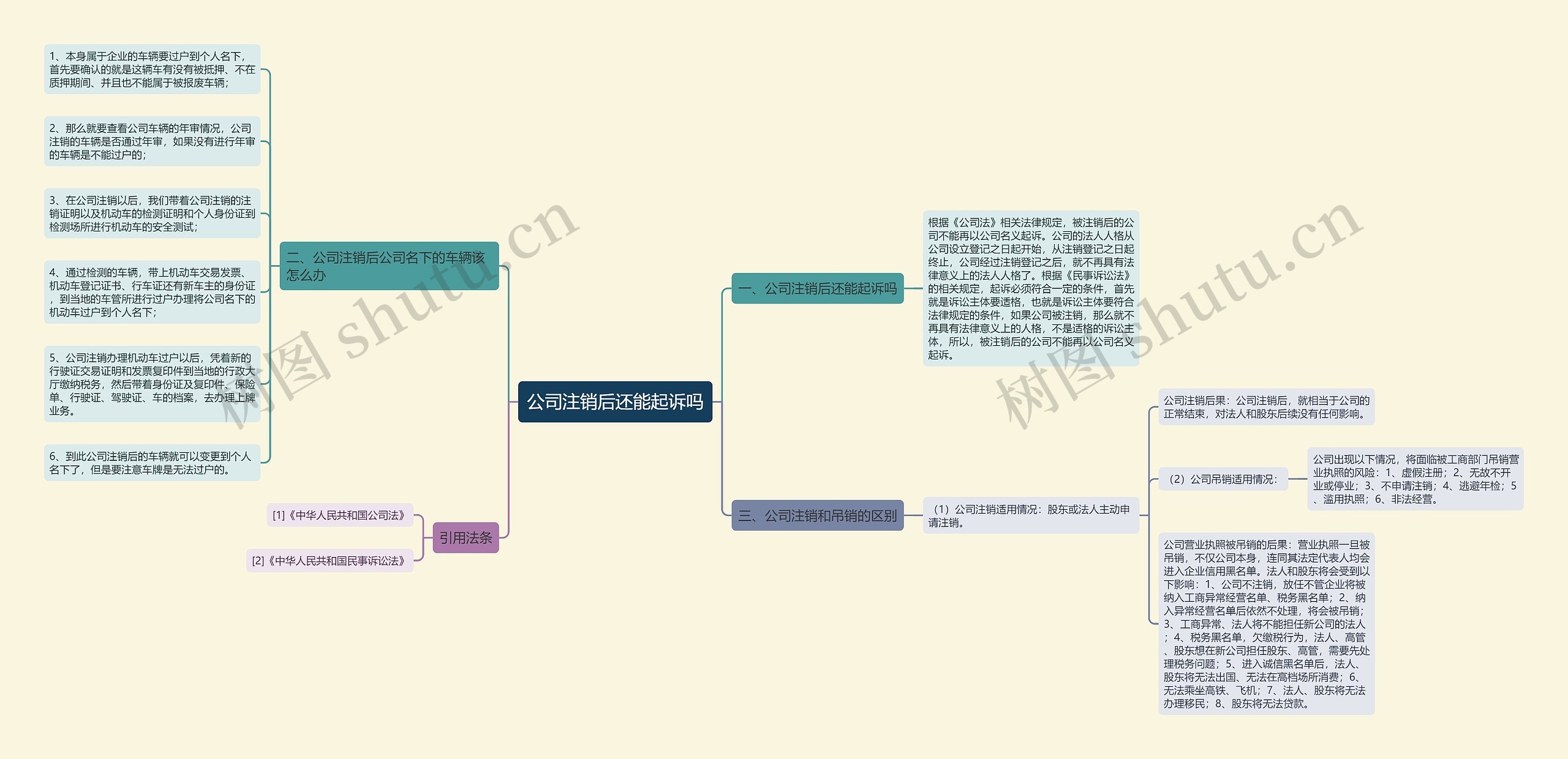 公司注销后还能起诉吗思维导图