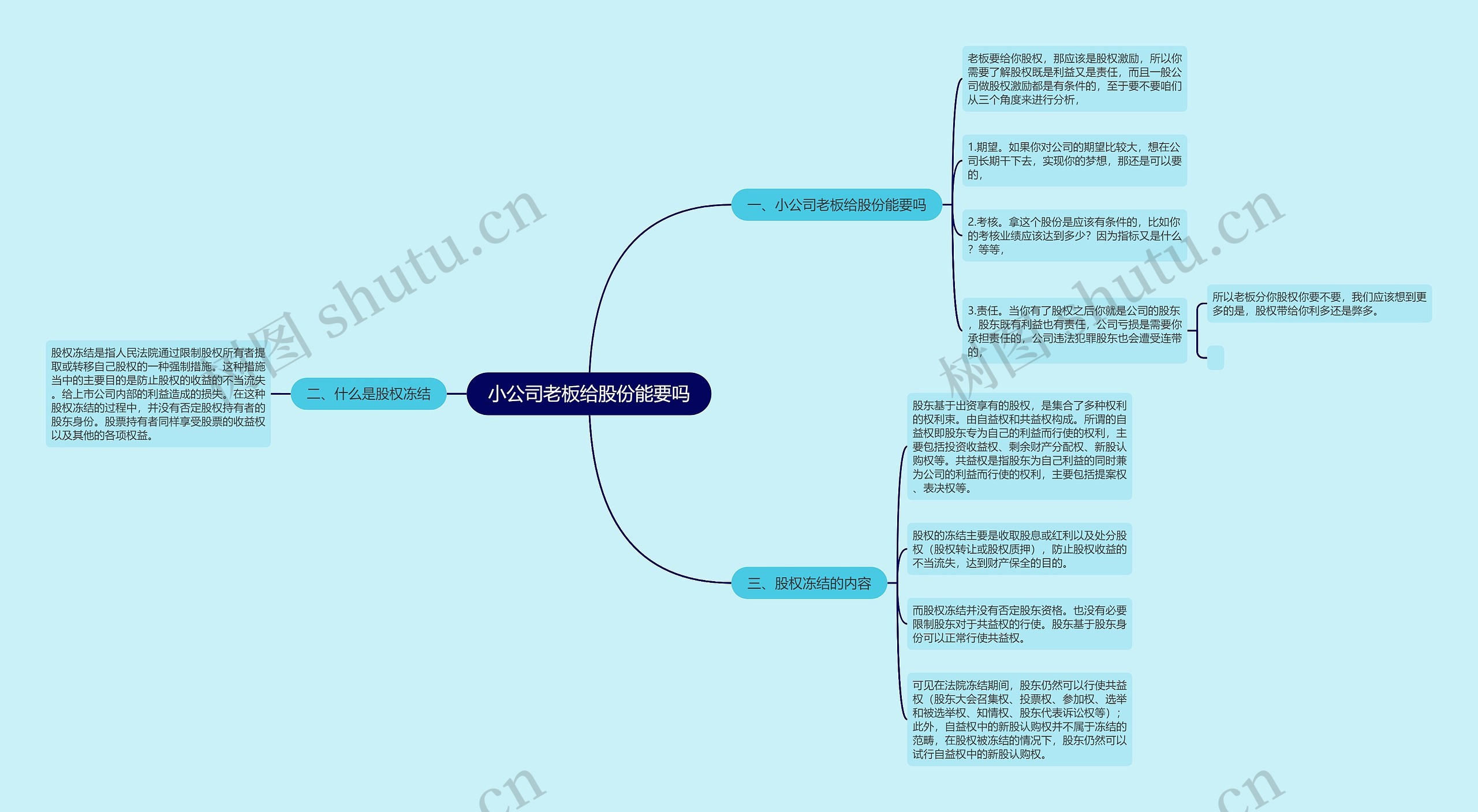 小公司老板给股份能要吗