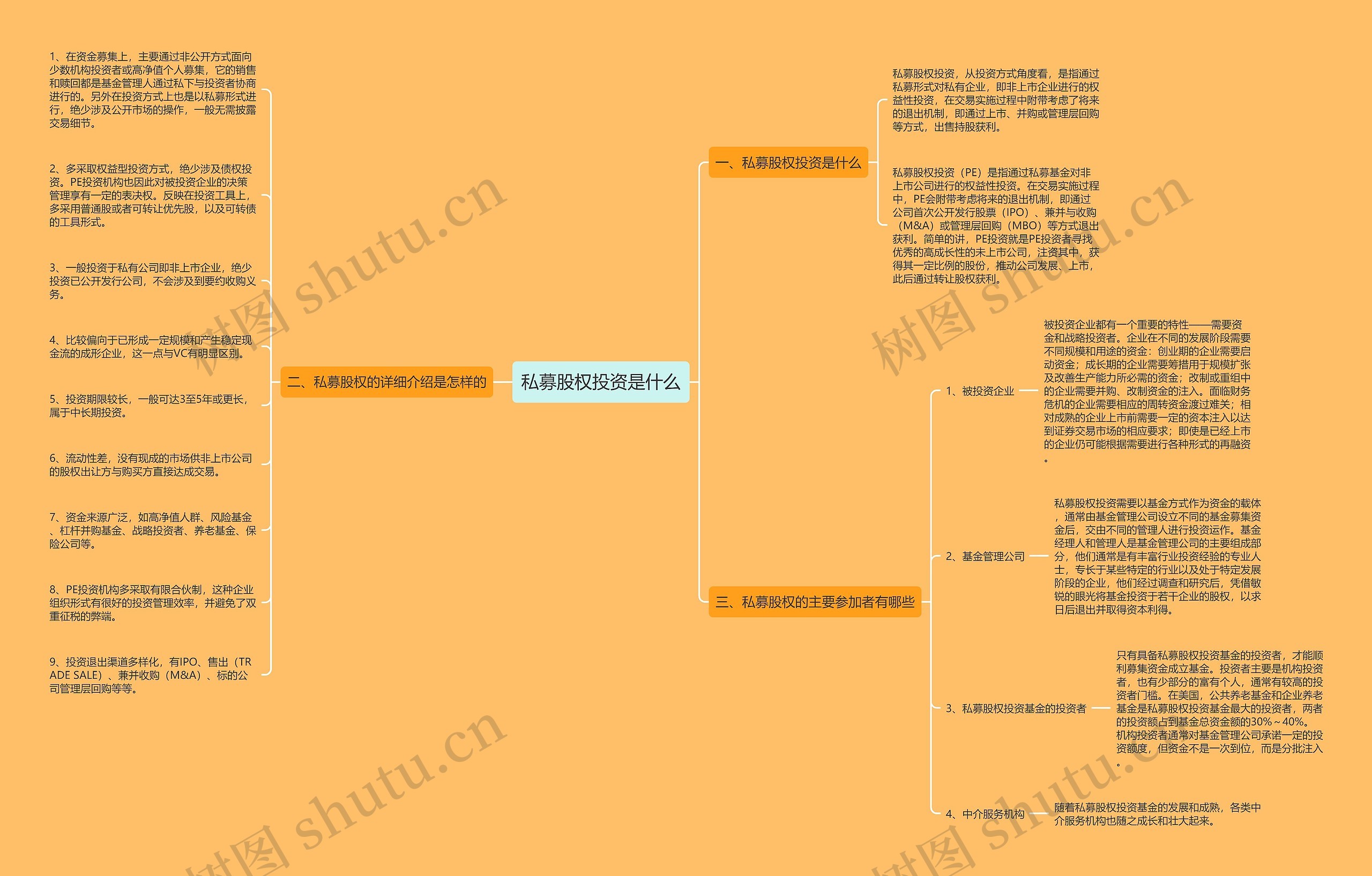 私募股权投资是什么思维导图