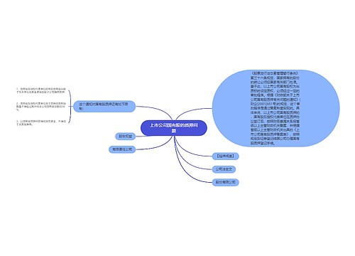 上市公司国有股的质押问题