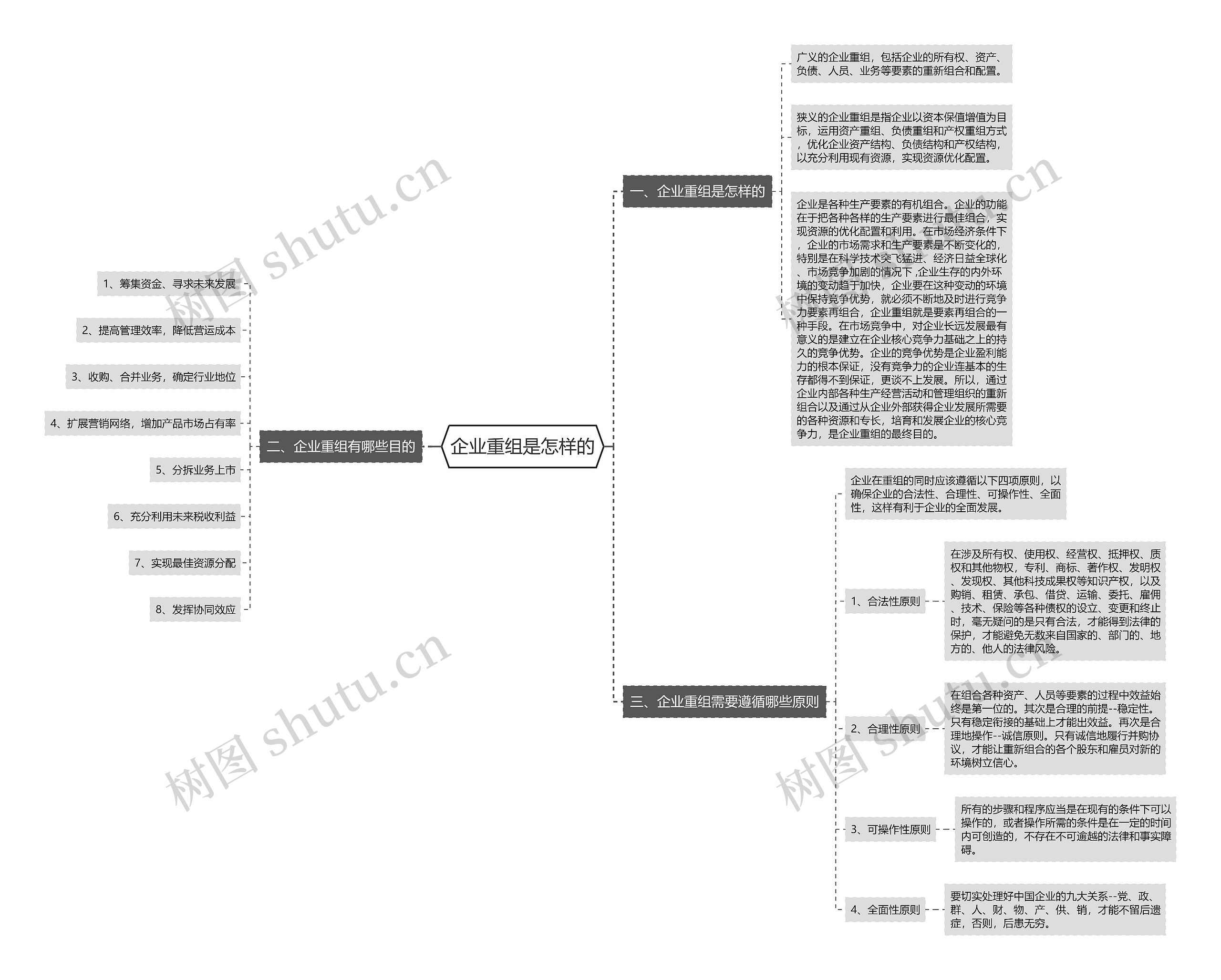 企业重组是怎样的