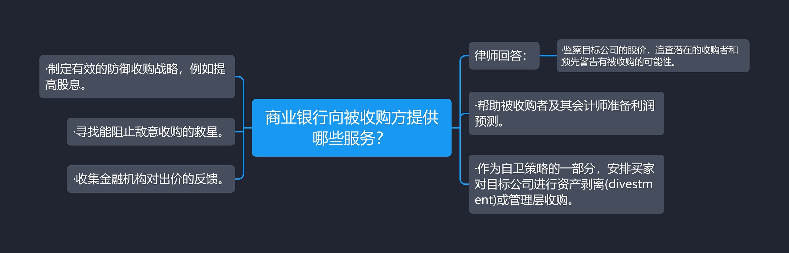 商业银行向被收购方提供哪些服务？思维导图