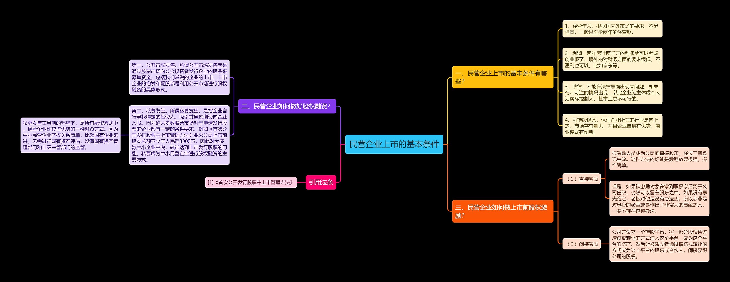 民营企业上市的基本条件思维导图