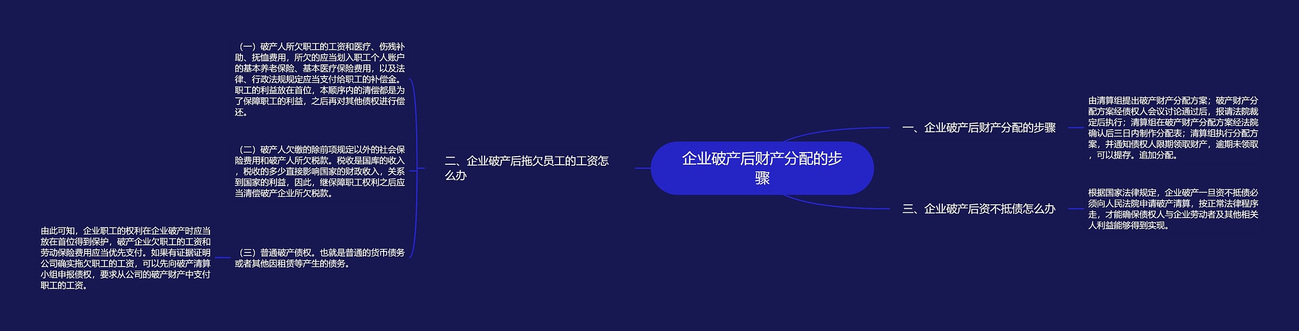 企业破产后财产分配的步骤 企业破产后财产分配的步骤