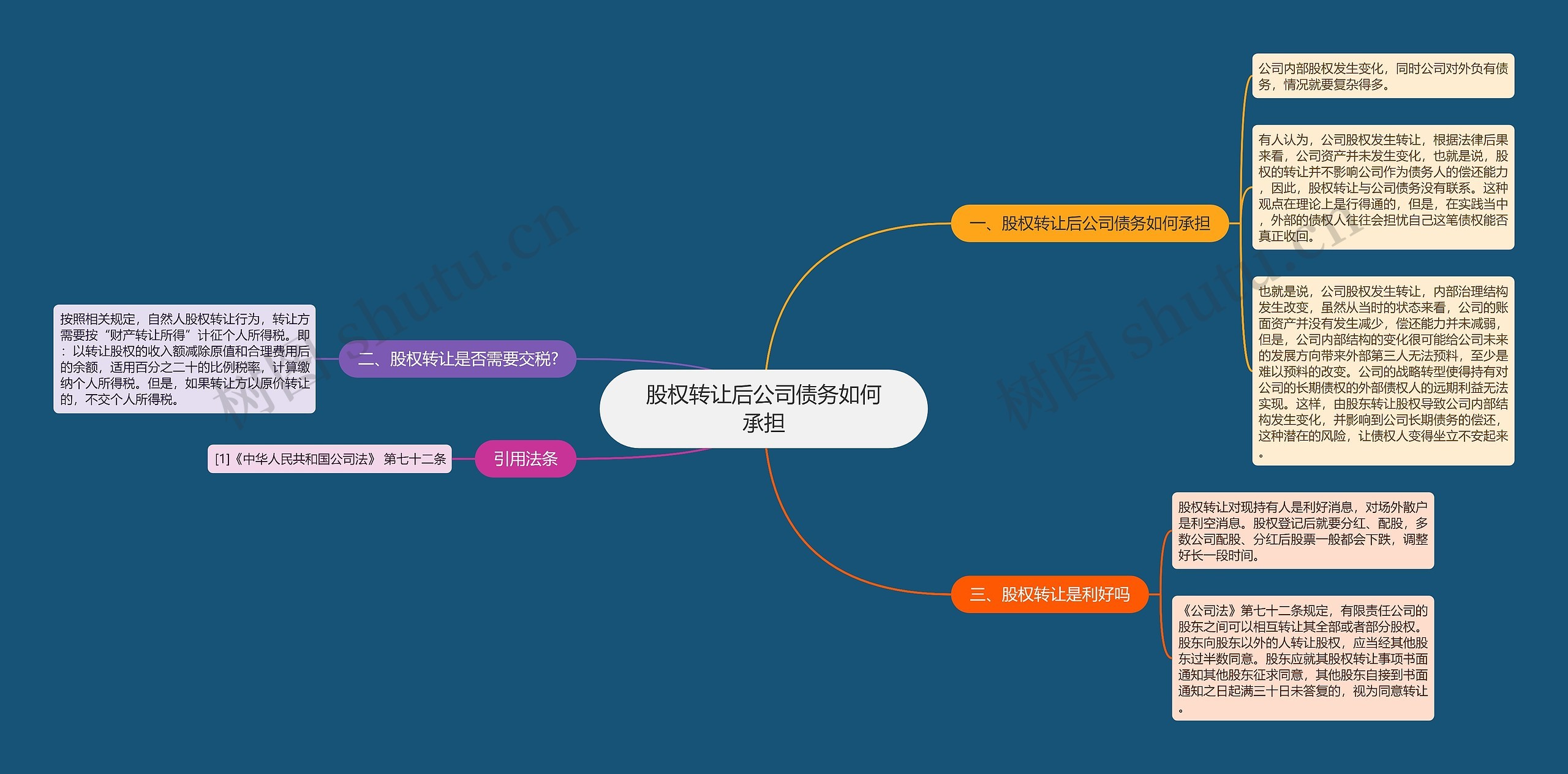 股权转让后公司债务如何承担