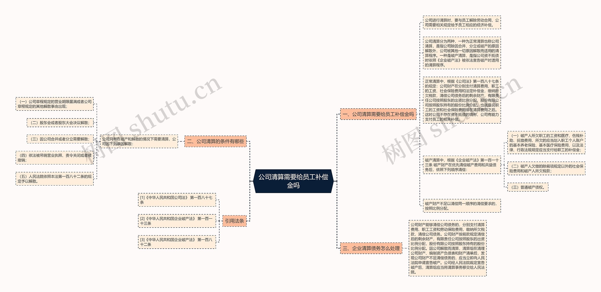 公司清算需要给员工补偿金吗