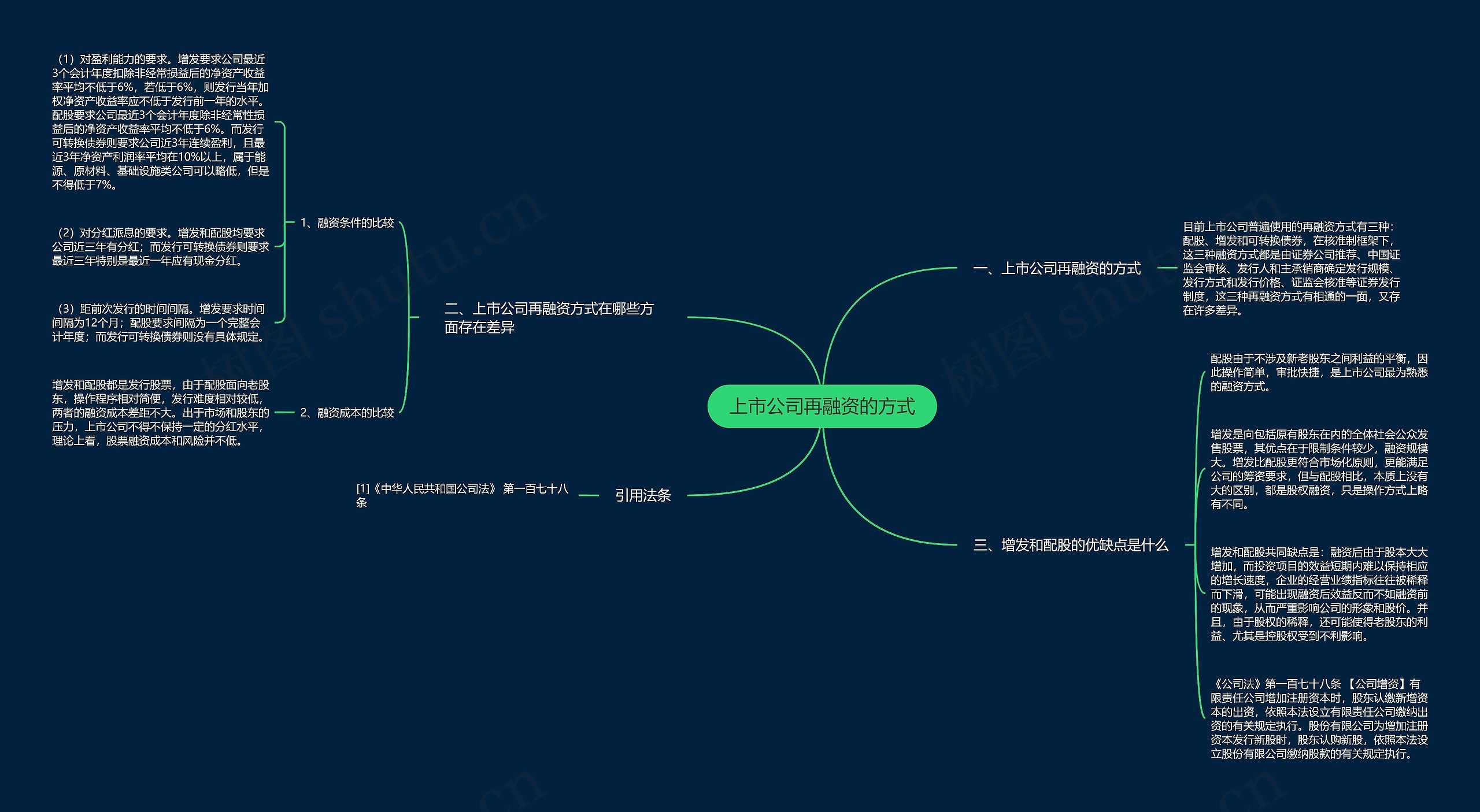 上市公司再融资的方式思维导图