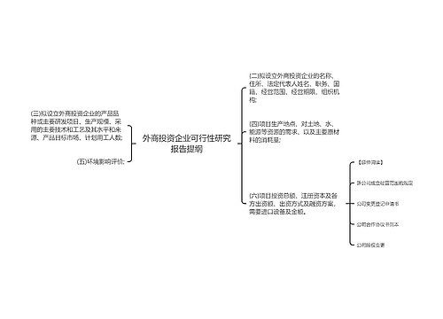 外商投资企业可行性研究报告提纲