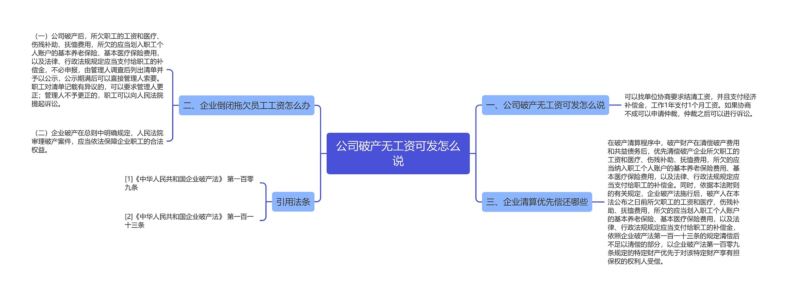 公司破产无工资可发怎么说