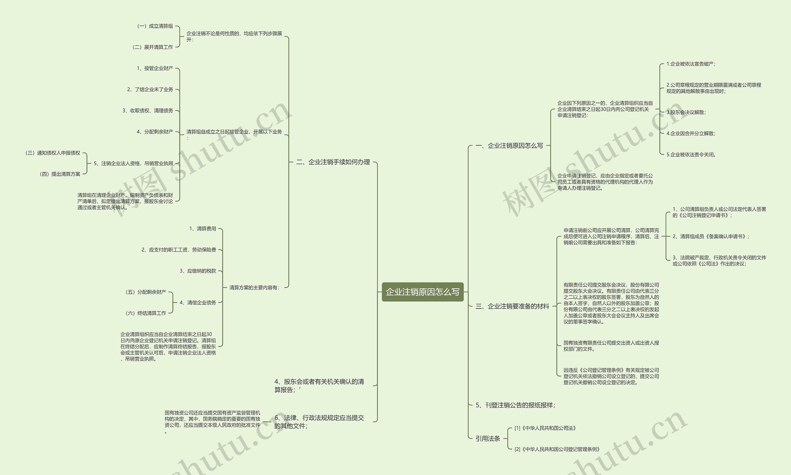 企业注销原因怎么写思维导图