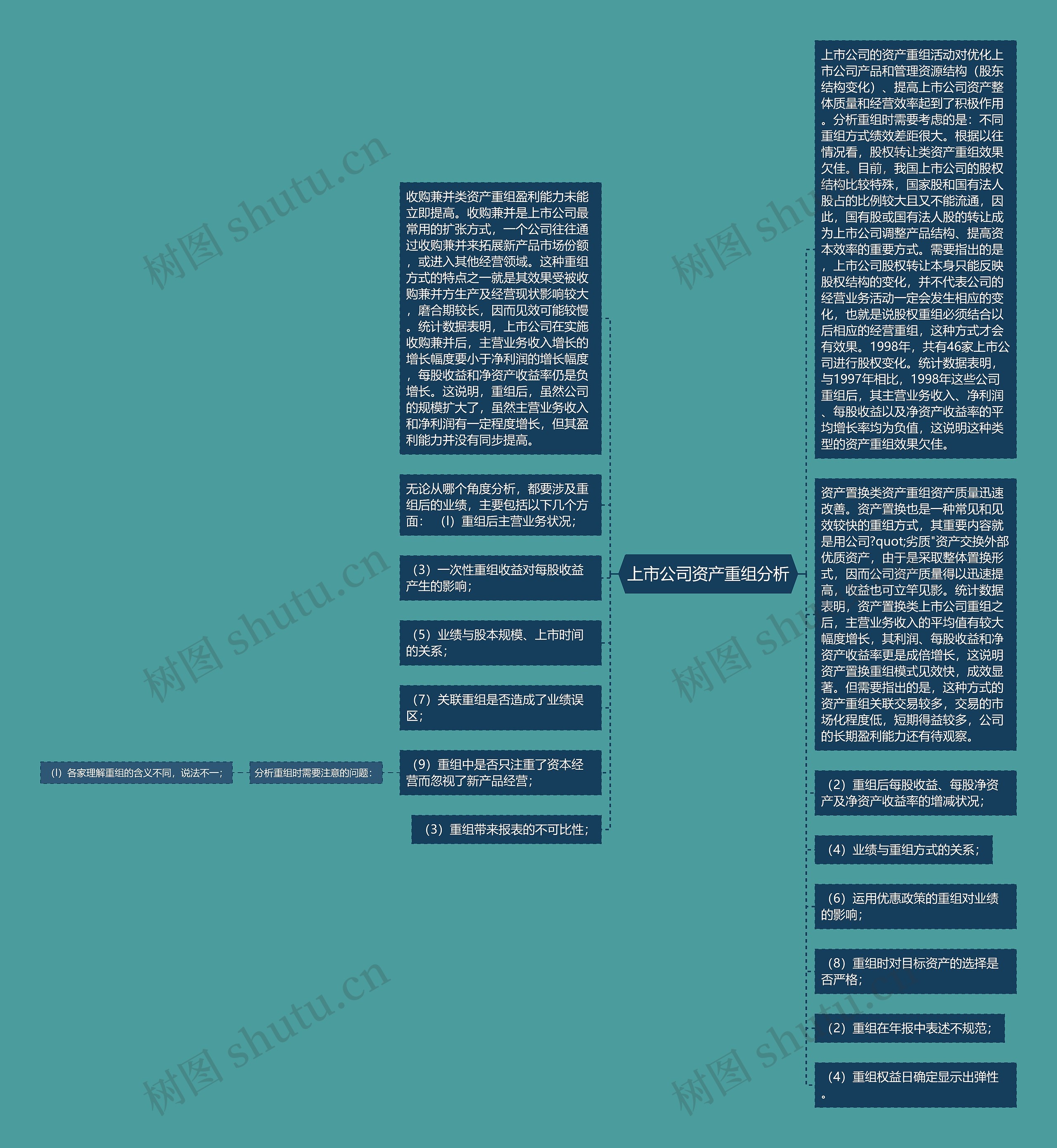 上市公司资产重组分析思维导图