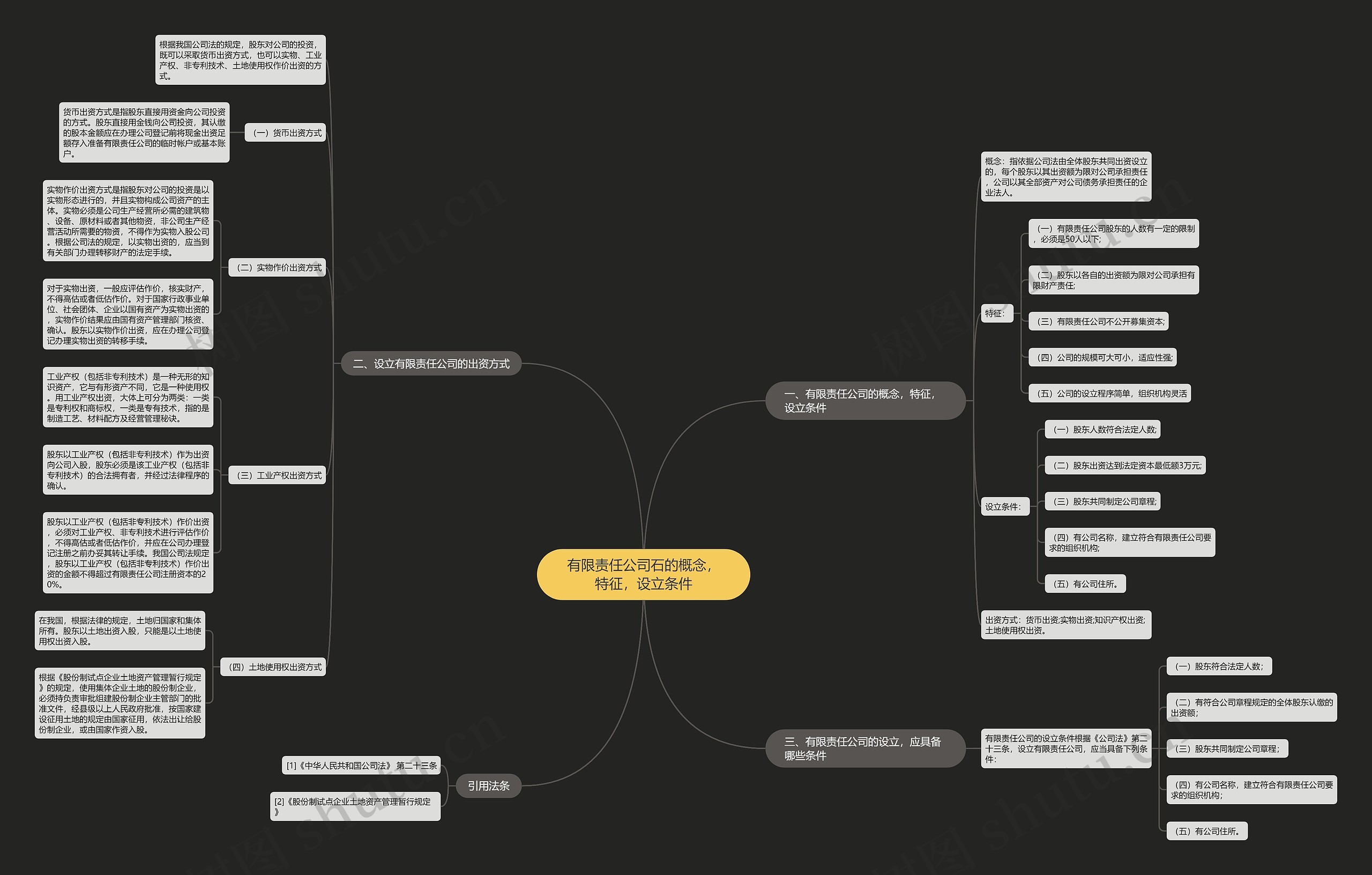 有限责任公司石的概念,特征,设立条件 有限责任公司石的概念,特征,设立条件