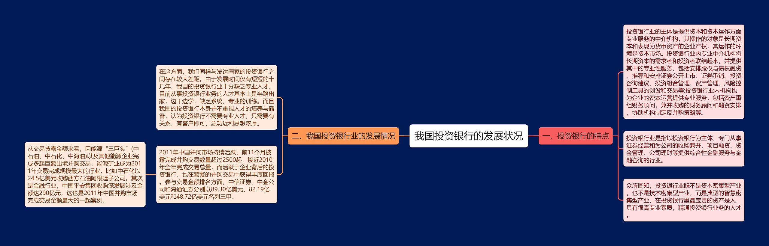 我国投资银行的发展状况