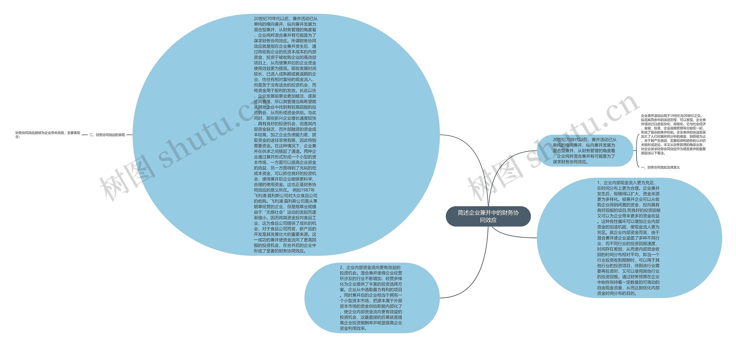 简述企业兼并中的财务协同效应思维导图