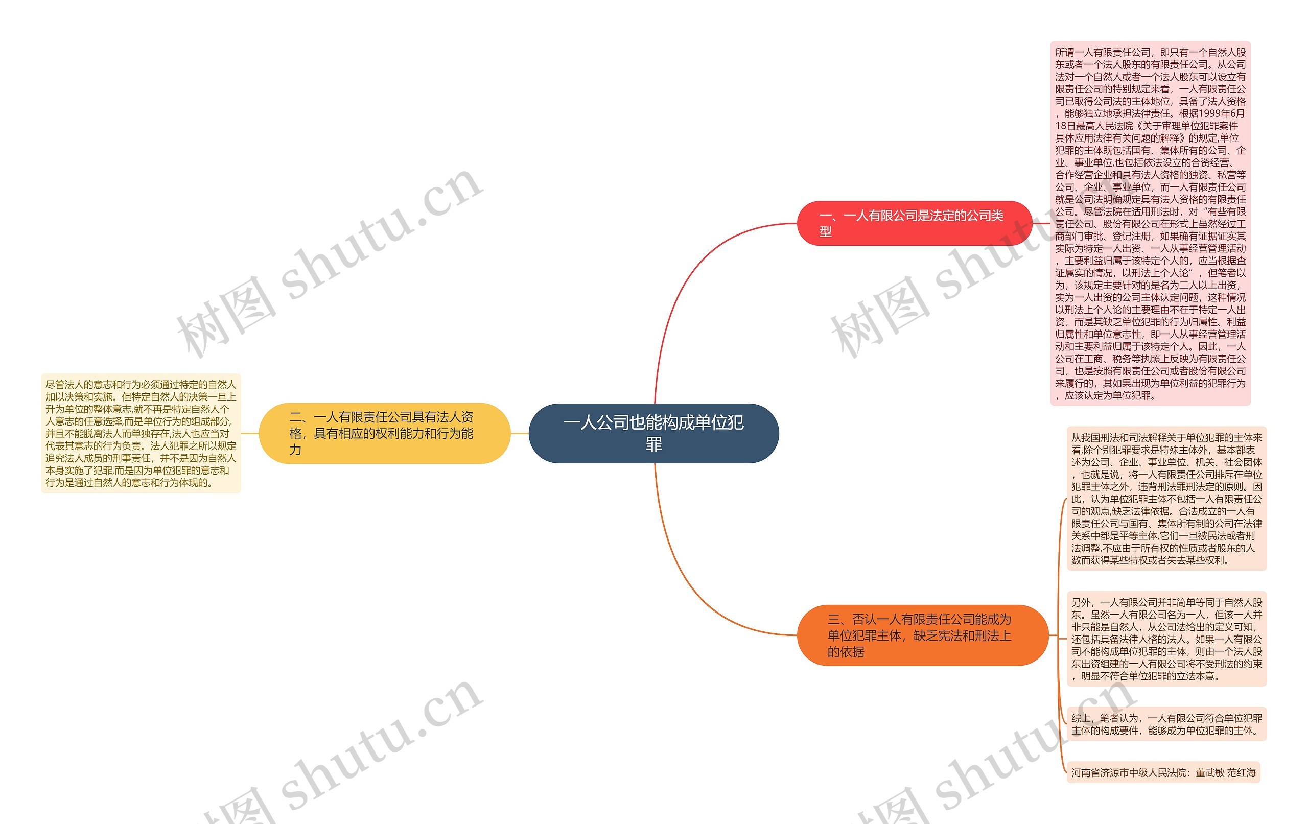 一人公司也能构成单位犯罪思维导图