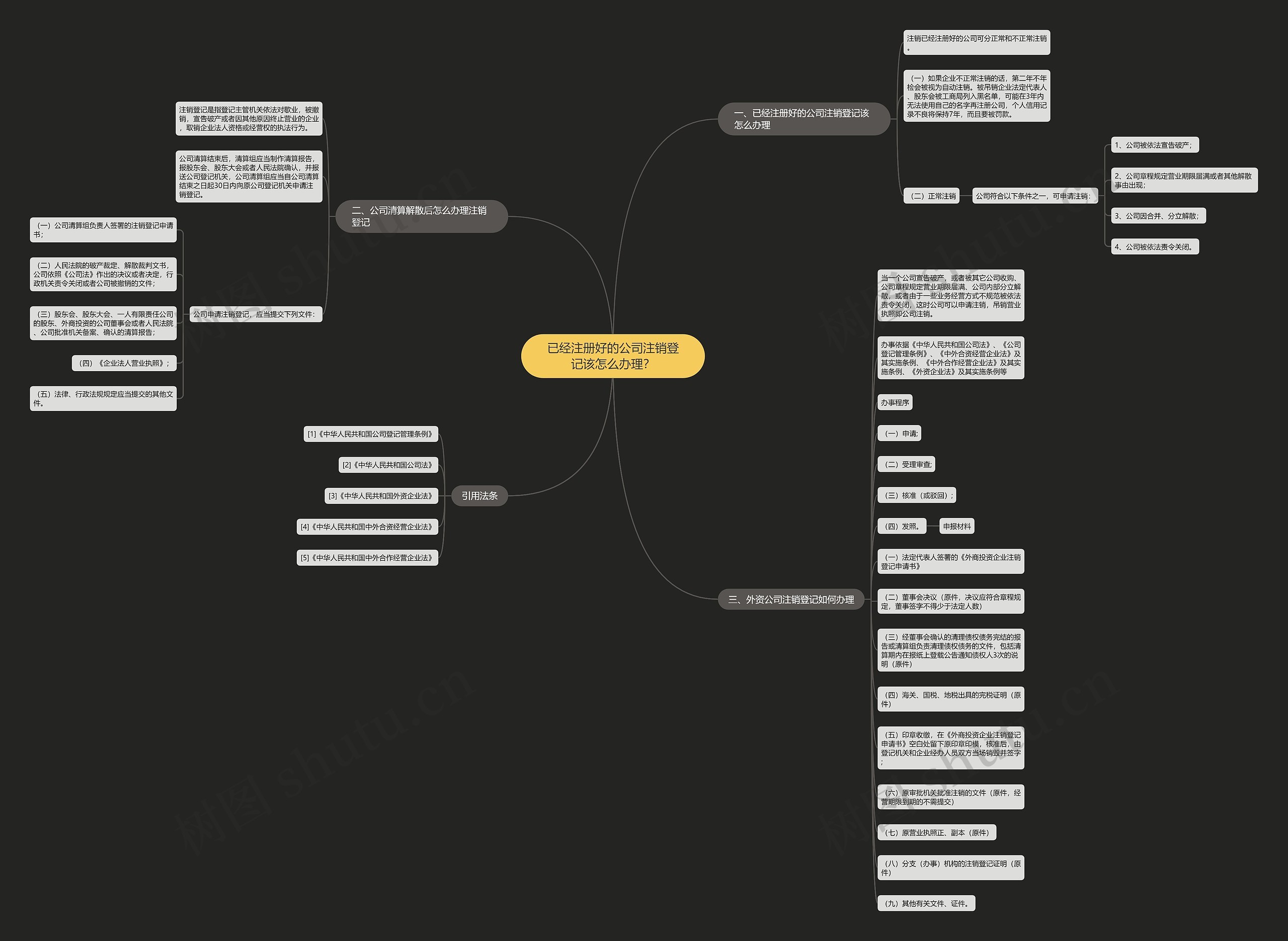 已经注册好的公司注销登记该怎么办理? 已经注册好的公司注销登记该怎么办理?