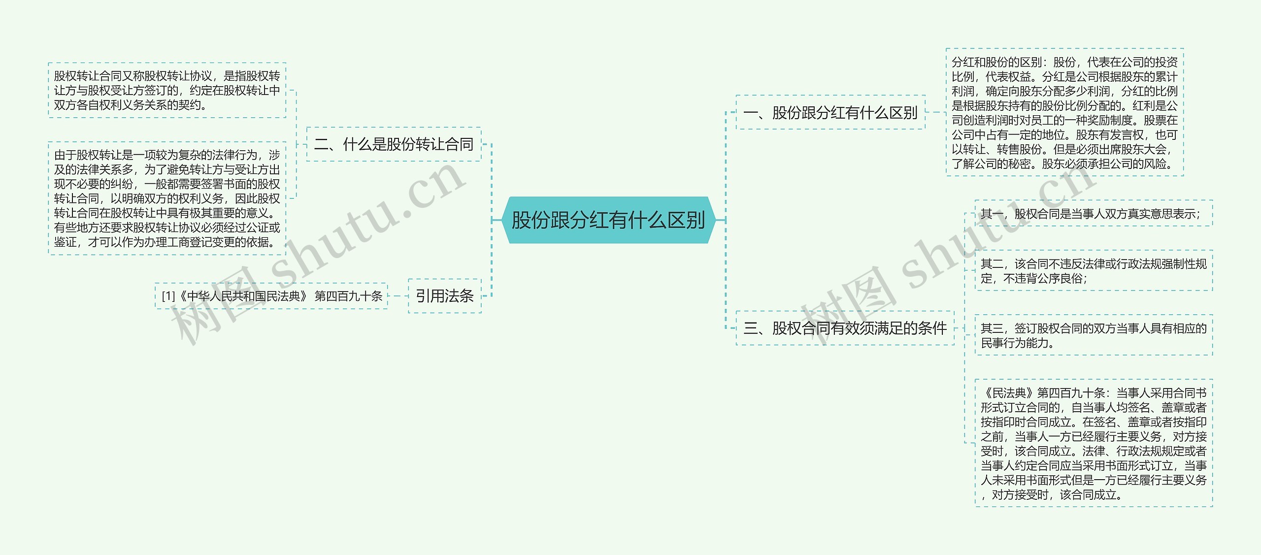 股份跟分红有什么区别