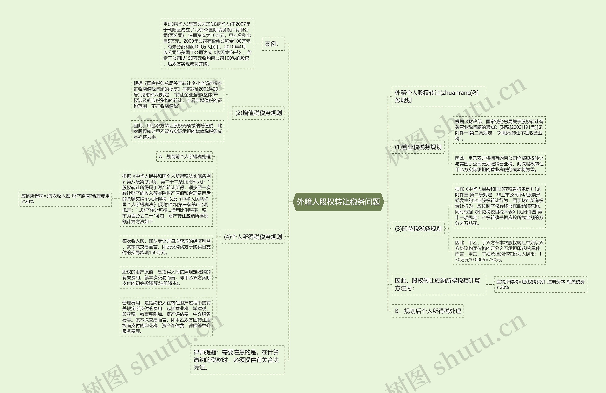 外籍人股权转让税务问题思维导图