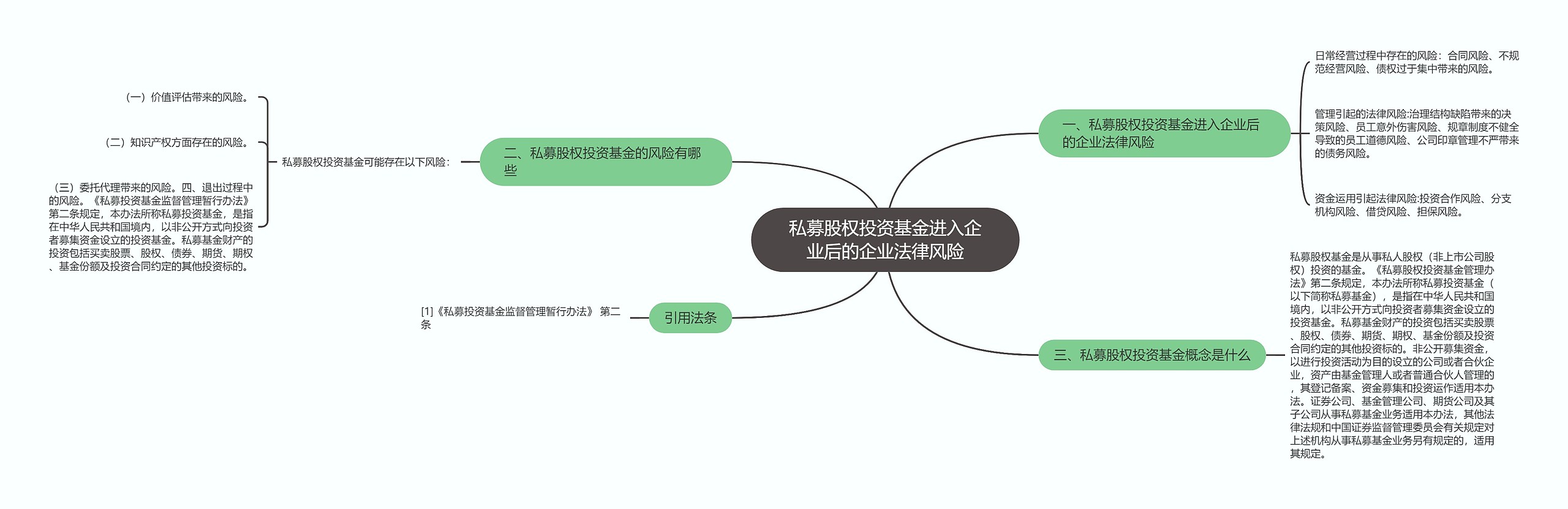 私募股权投资基金进入企业后的企业法律风险思维导图