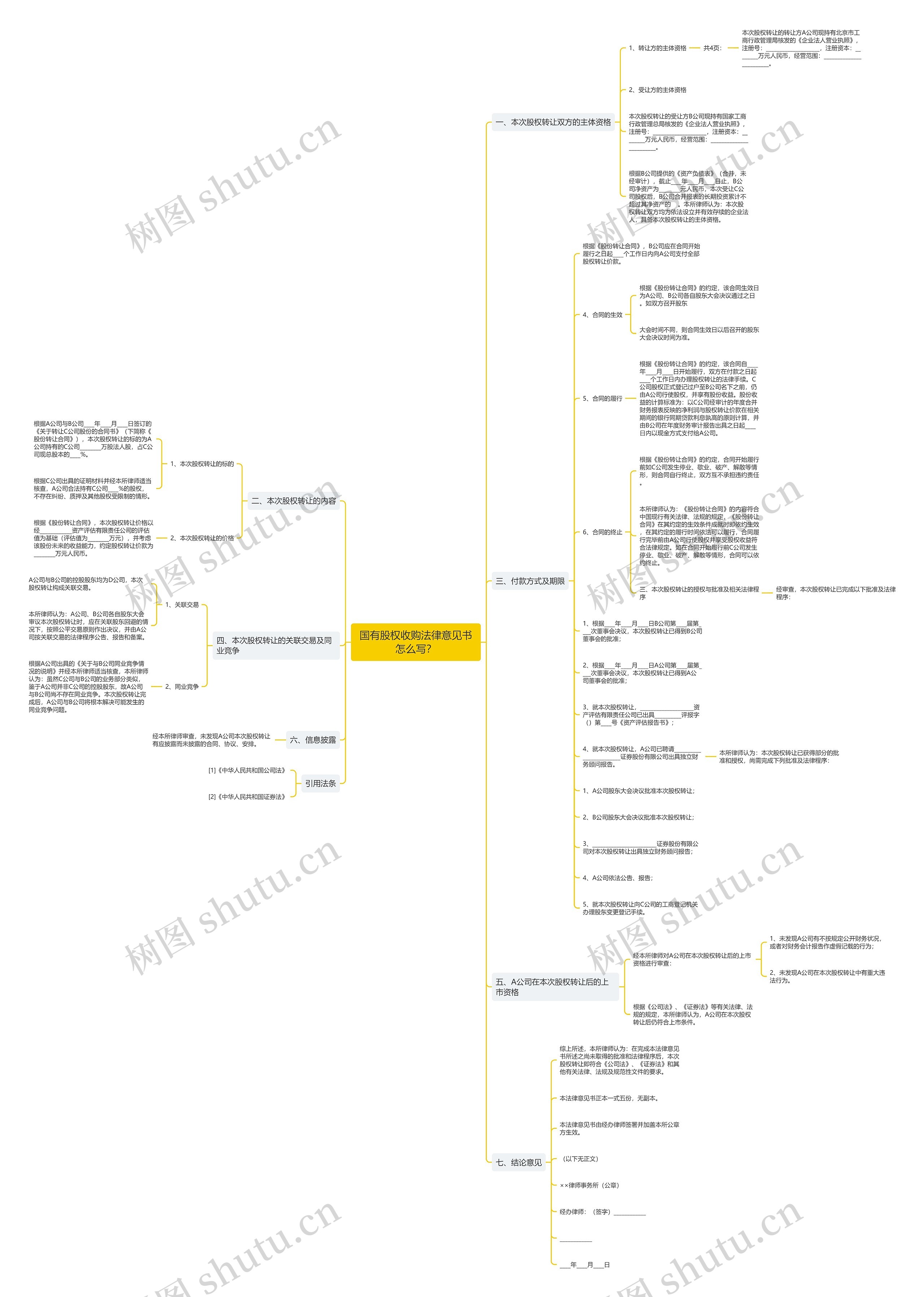国有股权收购法律意见书怎么写？思维导图