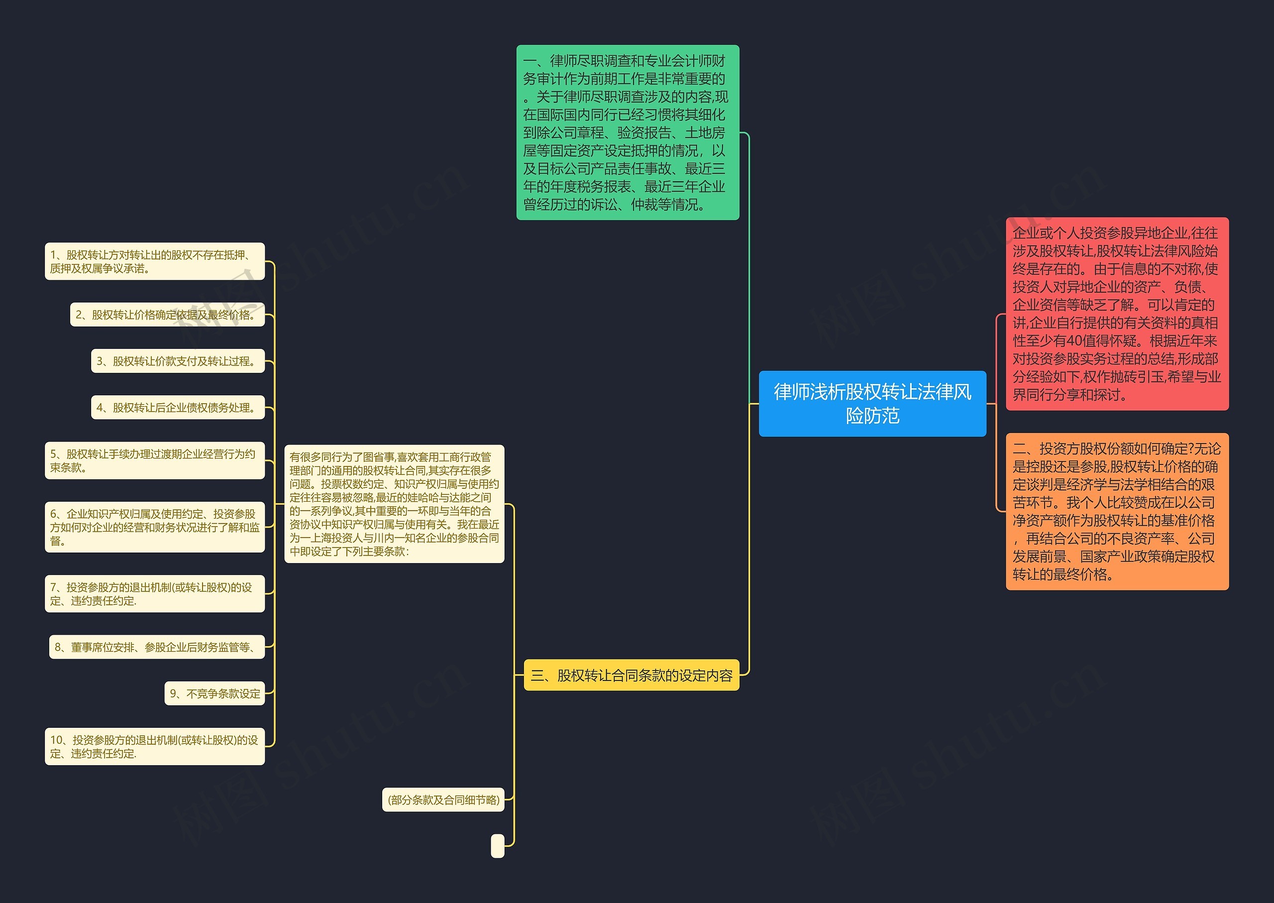 律师浅析股权转让法律风险防范思维导图