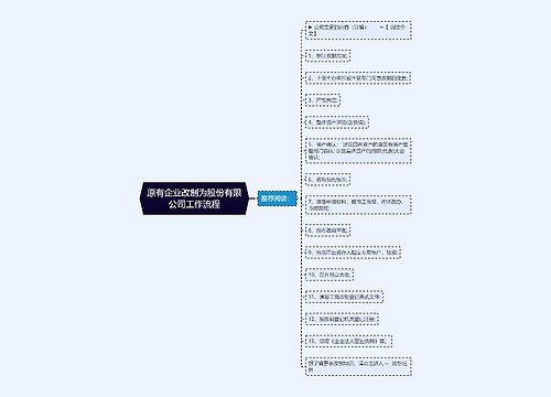 原有企业改制为股份有限公司工作流程