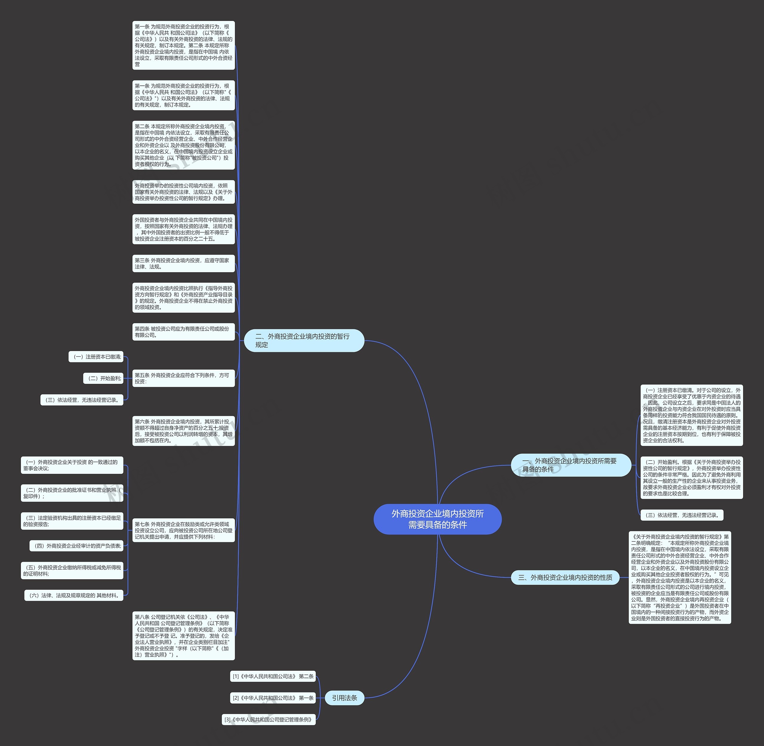 外商投资企业境内投资所需要具备的条件思维导图