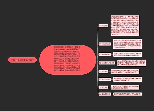 企业并购意向书的制作