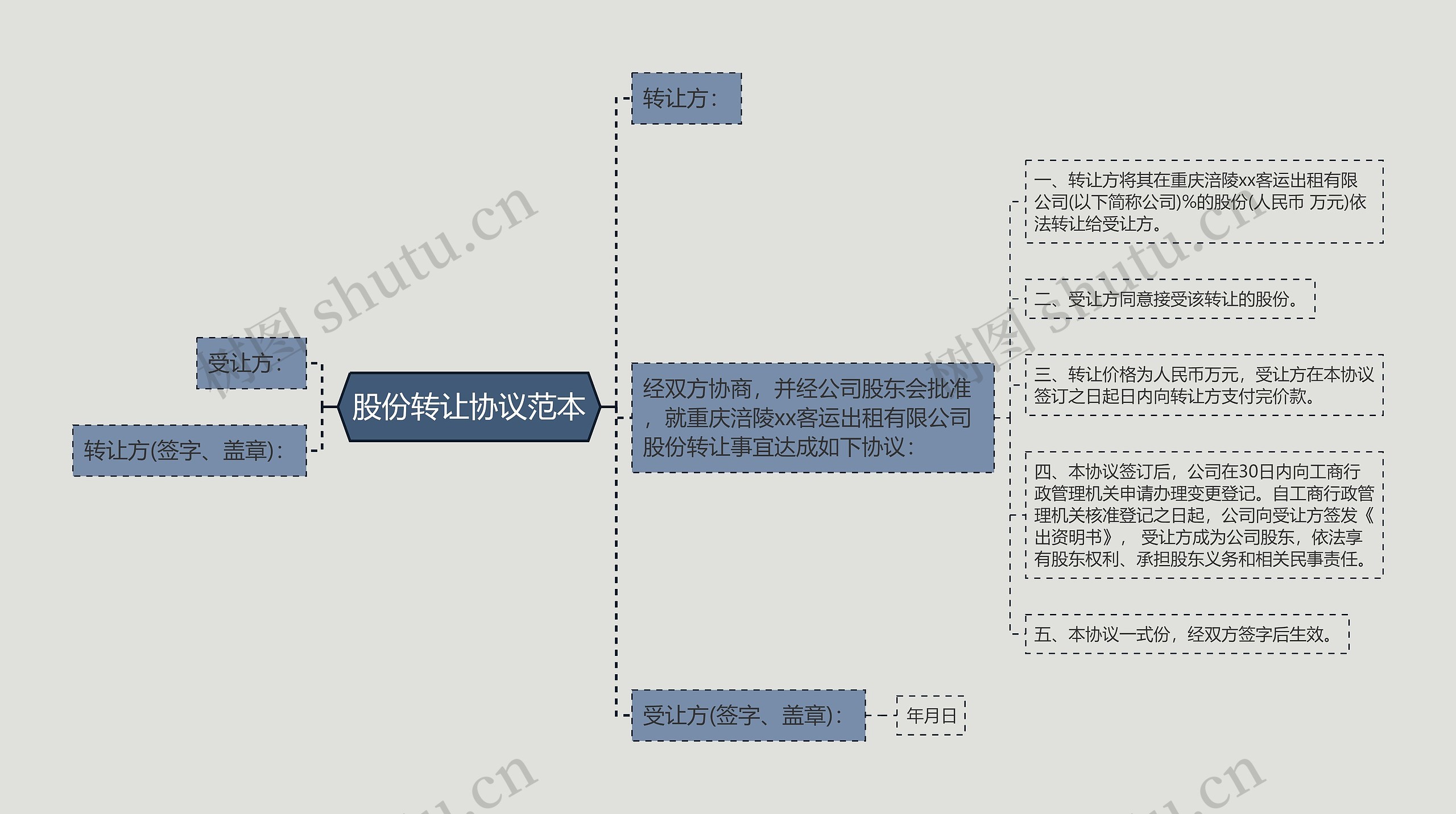 股份转让协议范本