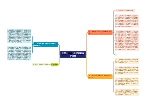 注册一个上市公司需要多少资金