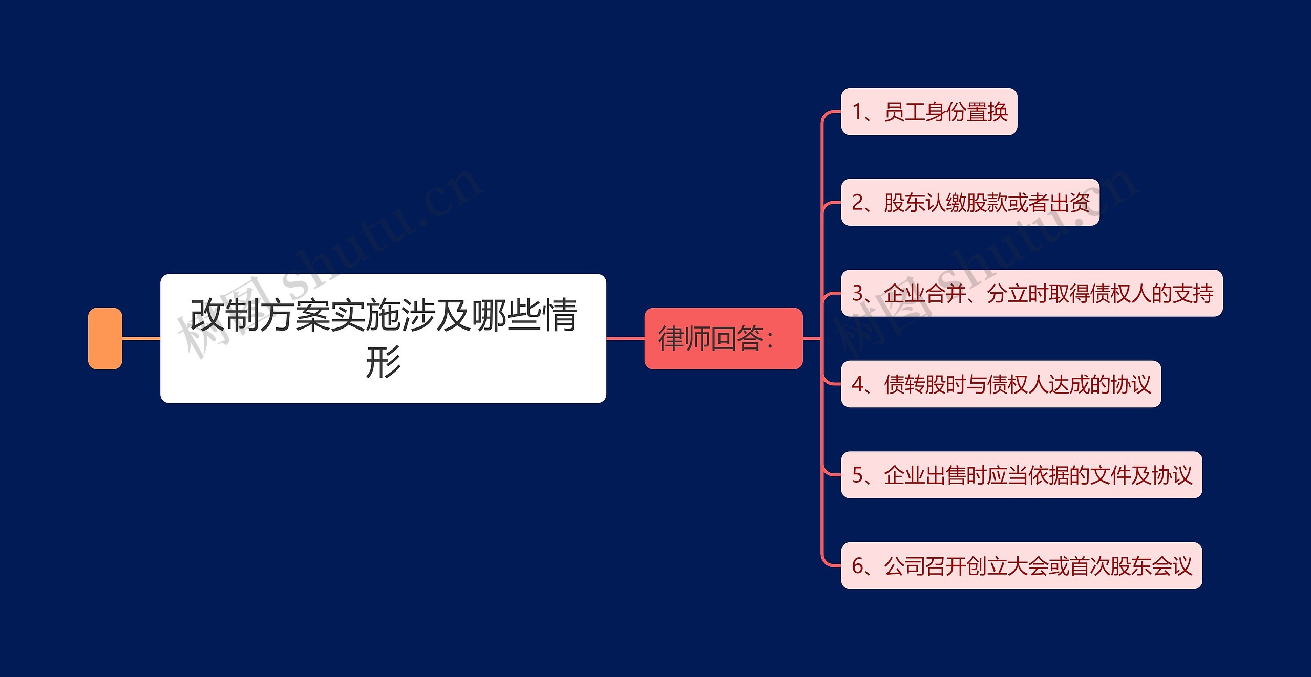 改制方案实施涉及哪些情形思维导图