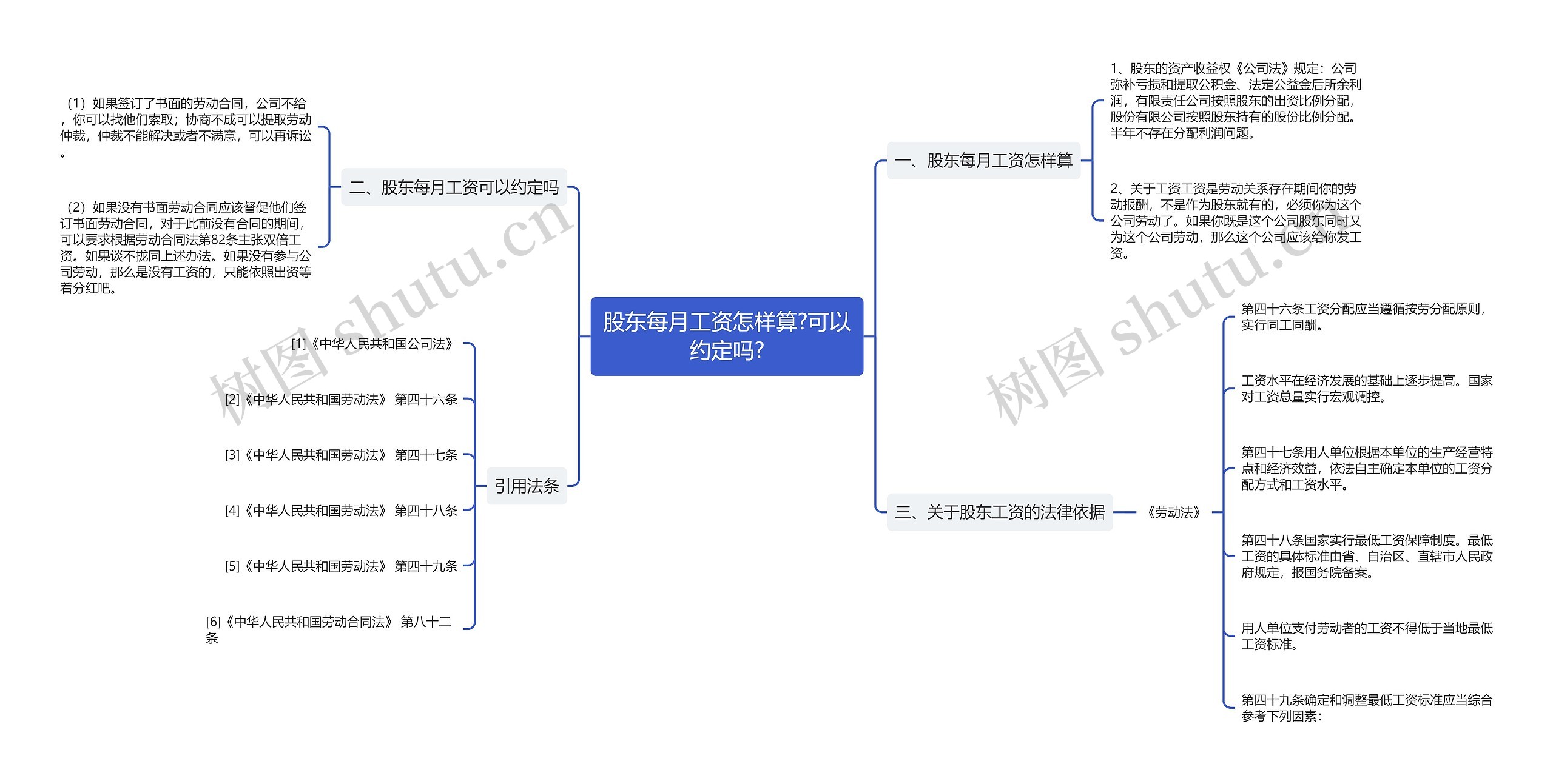 股东每月工资怎样算?可以约定吗?