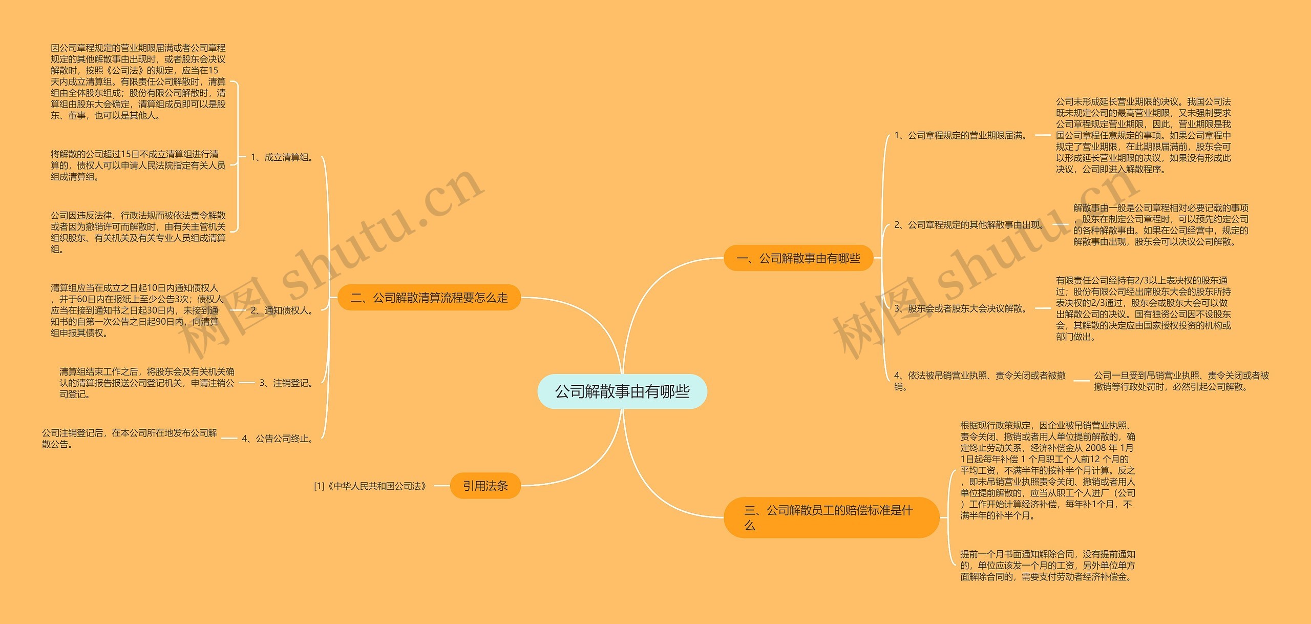 公司解散事由有哪些思维导图