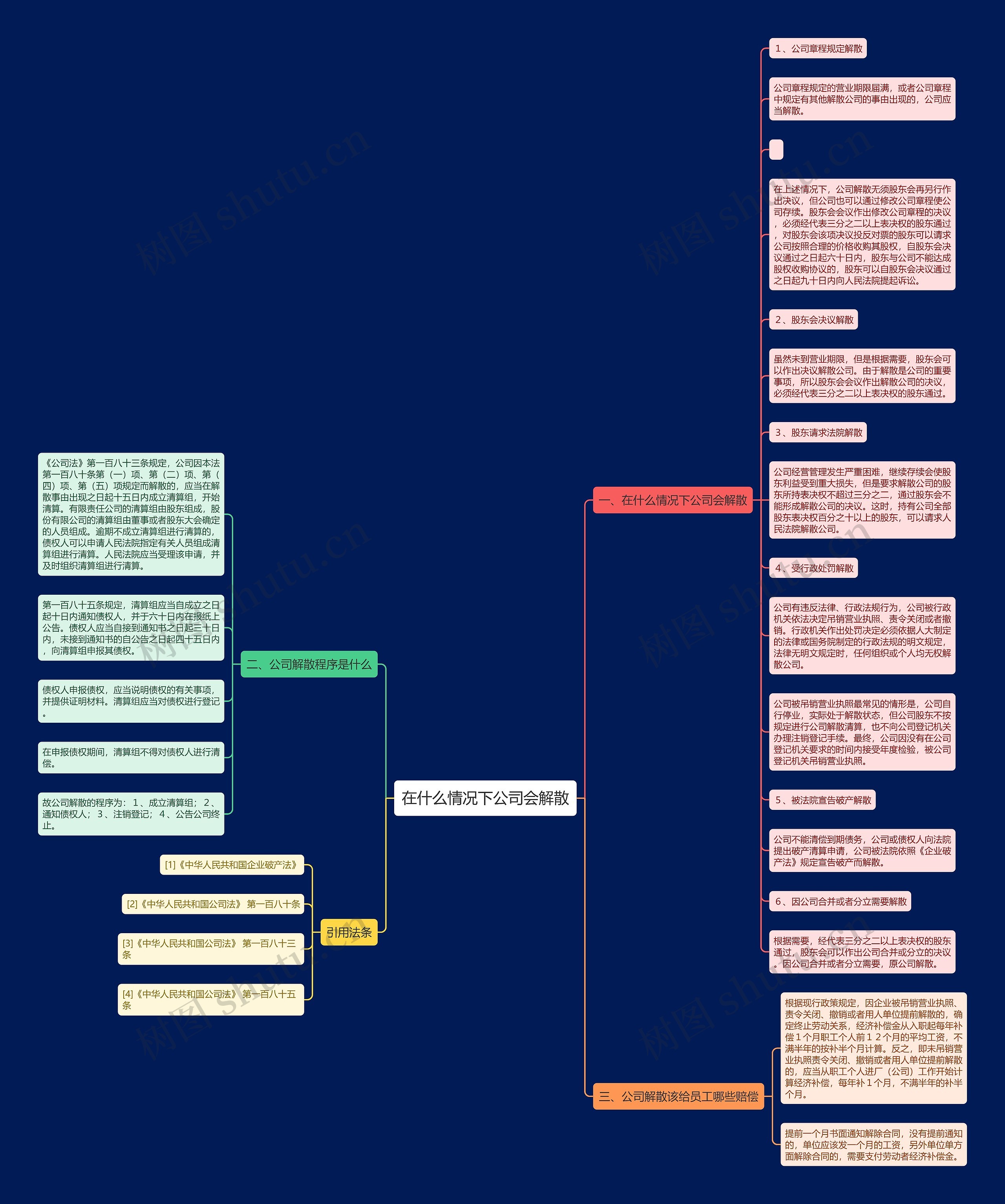 在什么情况下公司会解散思维导图