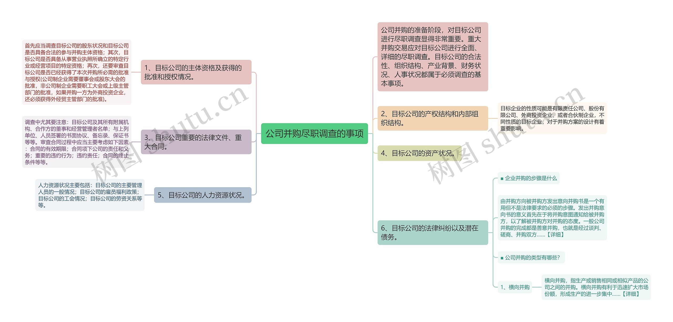 公司并购尽职调查的事项