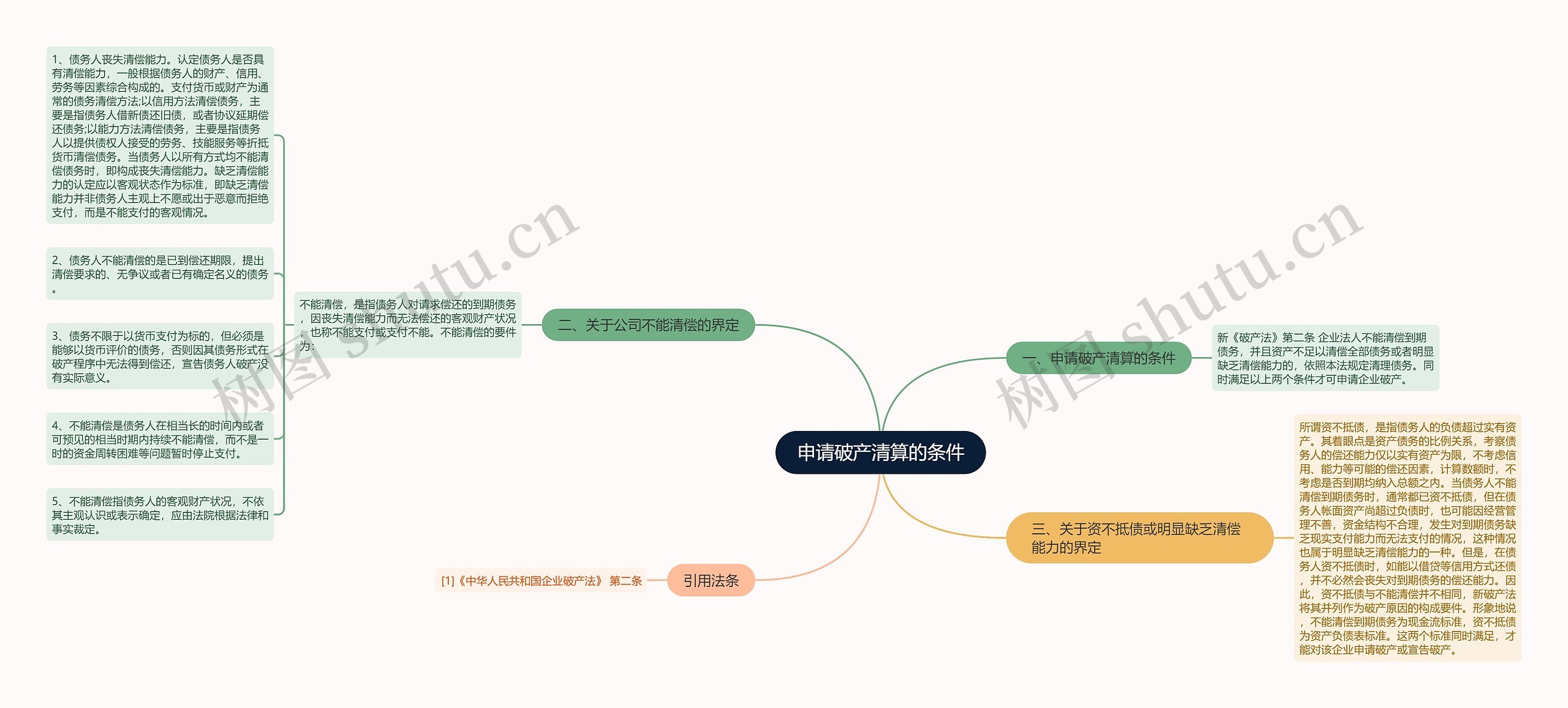 申请破产清算的条件思维导图