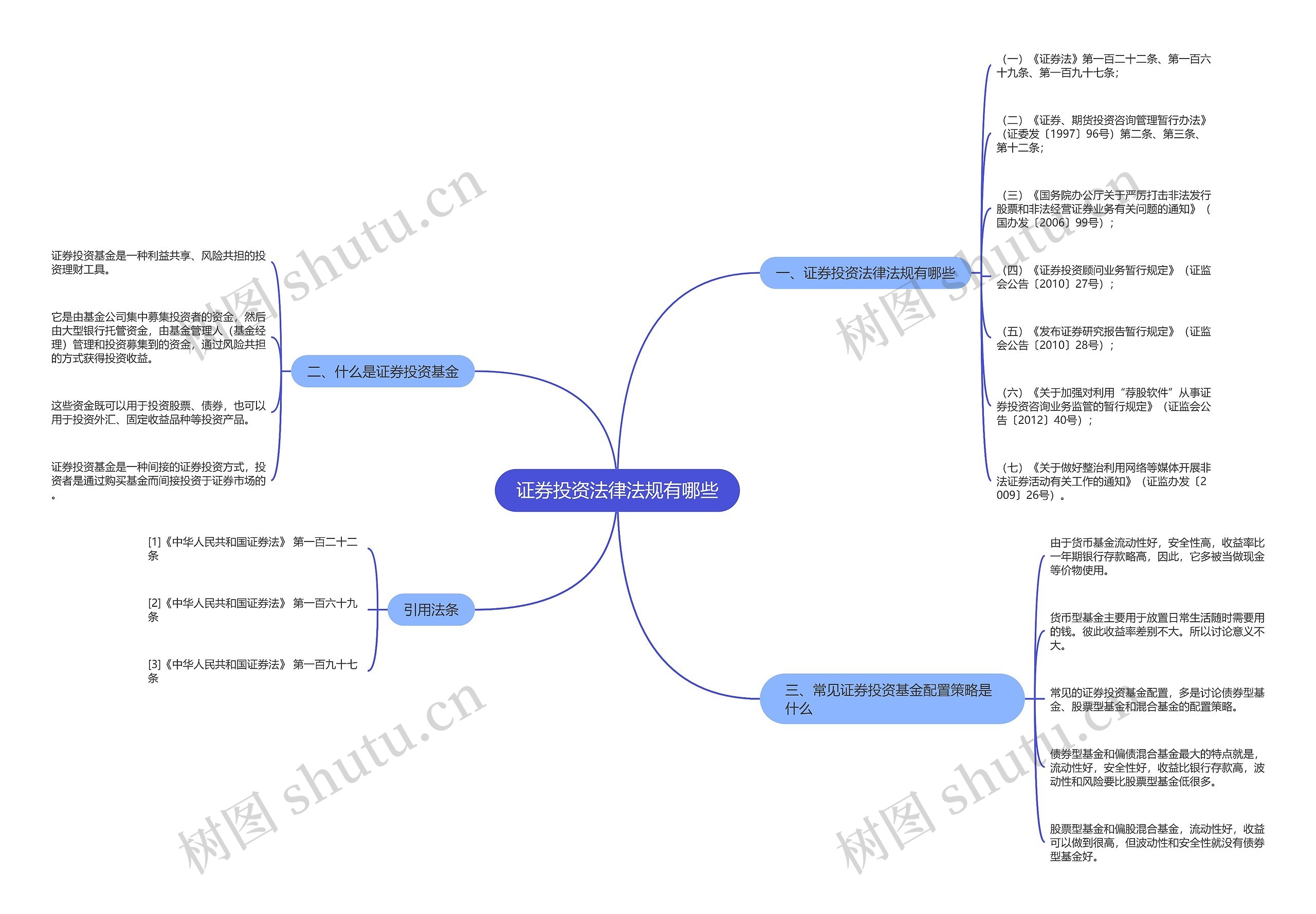 证券投资法律法规有哪些 证券投资法律法规有哪些